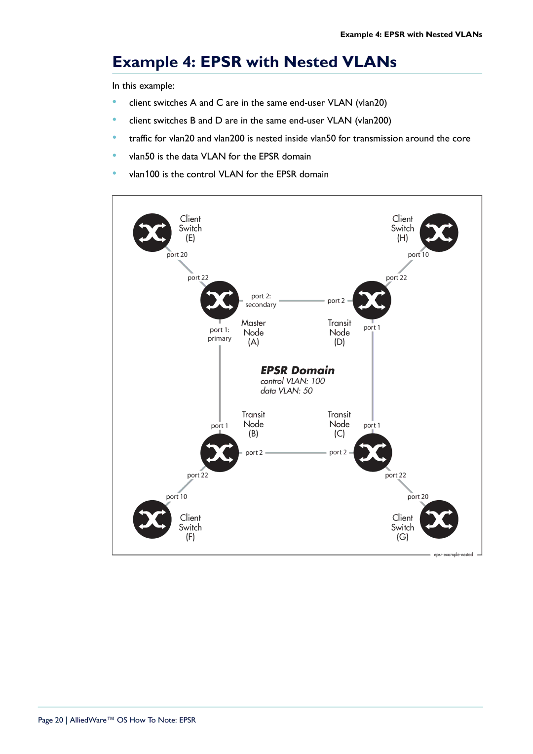 Allied Telesis X900-48FE-N, AT-9924T/4SP-A-20, AT-8948, AT-9924T-40 manual Example 4 Epsr with Nested VLANs, Epsr Domain 