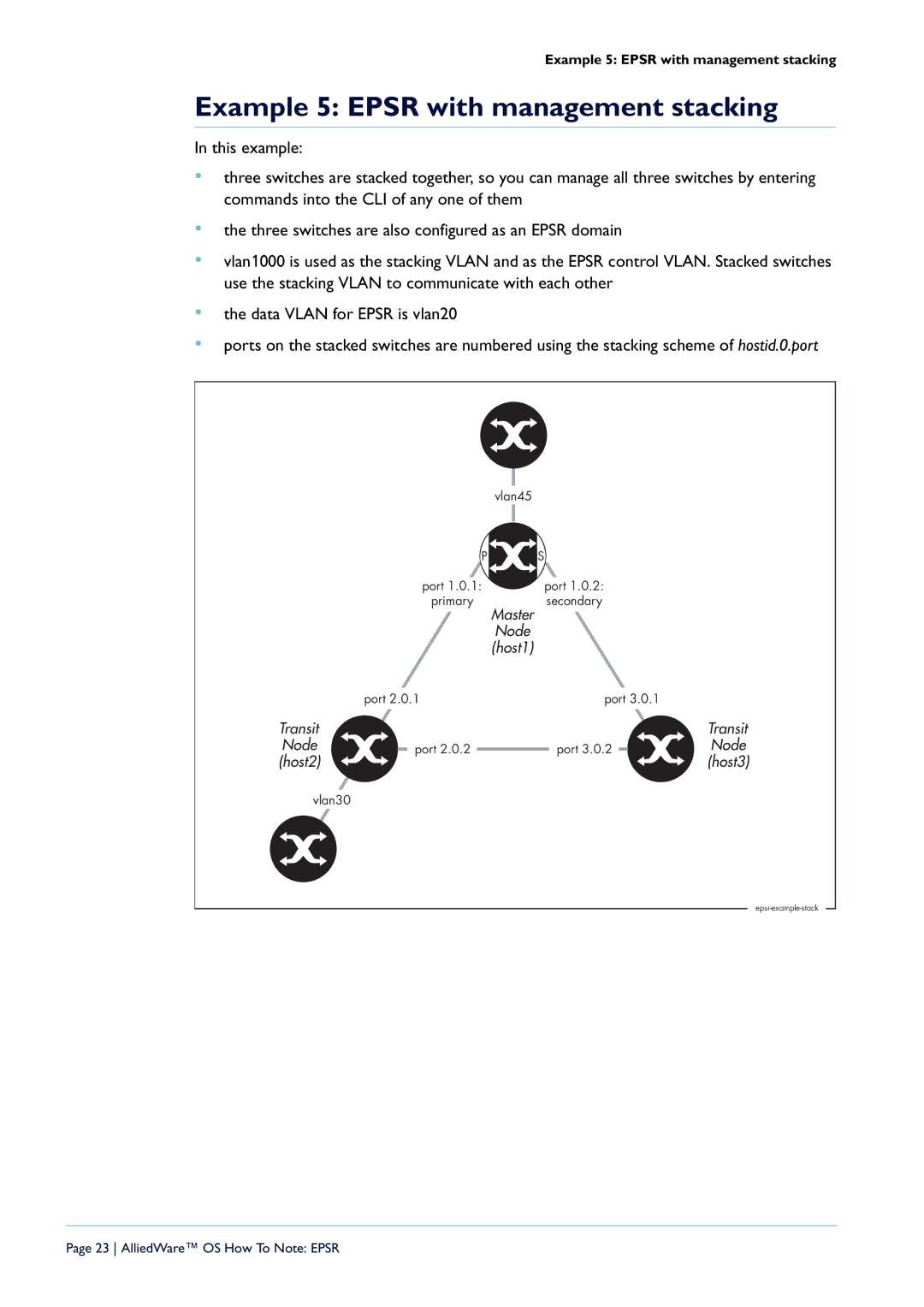 Allied Telesis AT-9924T-40, X900-48FE-N, AT-9924T/4SP-A-20, AT-8948, AT-9924SP-30 Example 5 Epsr with management stacking 