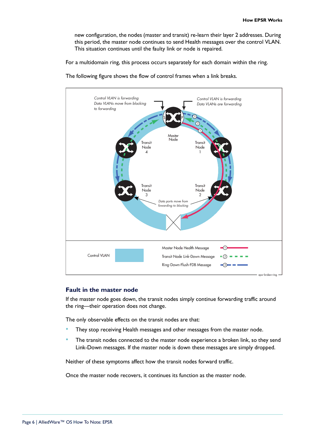 Allied Telesis AT-9924T/4SP-A-20, X900-48FE-N, AT-8948, AT-9924T-40, AT-9924SP-30 manual Fault in the master node 