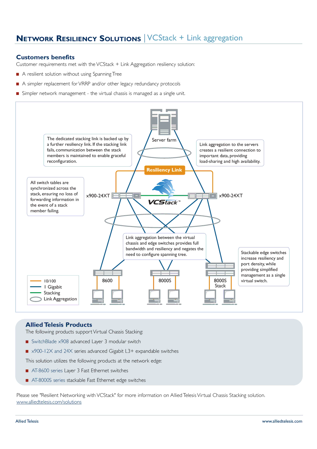 Allied Telesis x900 Advanced Gigabit Layer 3+ Expandable Switches manual Customers benefits, Allied Telesis Products 