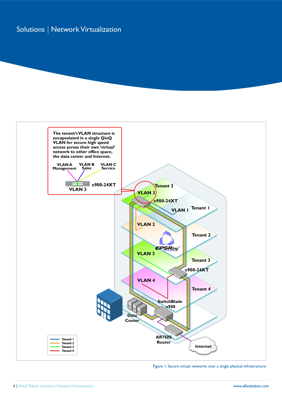 Allied Telesis x908, x900, The Allied Telesis SwitchBlade manual Vlan 