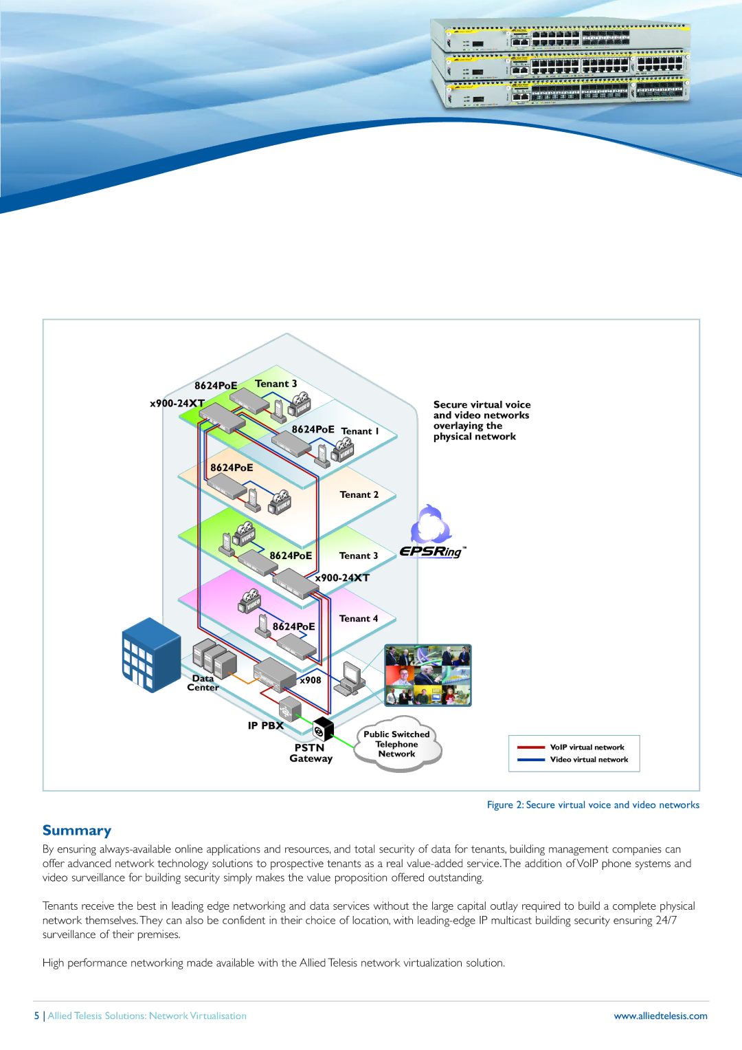 Allied Telesis The Allied Telesis SwitchBlade, x900, x908 manual Summary, Secure virtual voice and video networks 