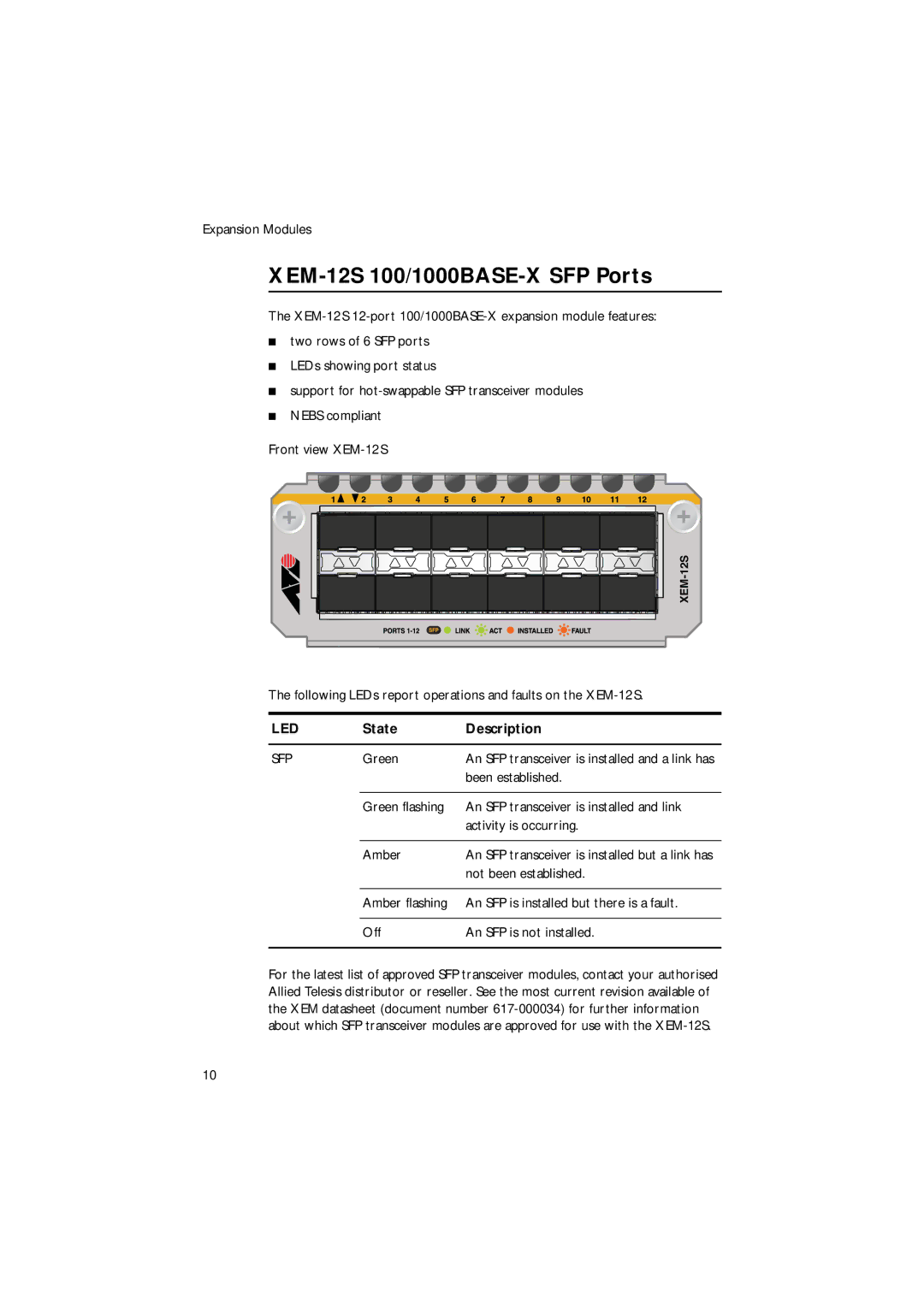 Allied Telesis XEM-2XP, x900 manual XEM-12S 100/1000BASE-X SFP Ports, Sfp 