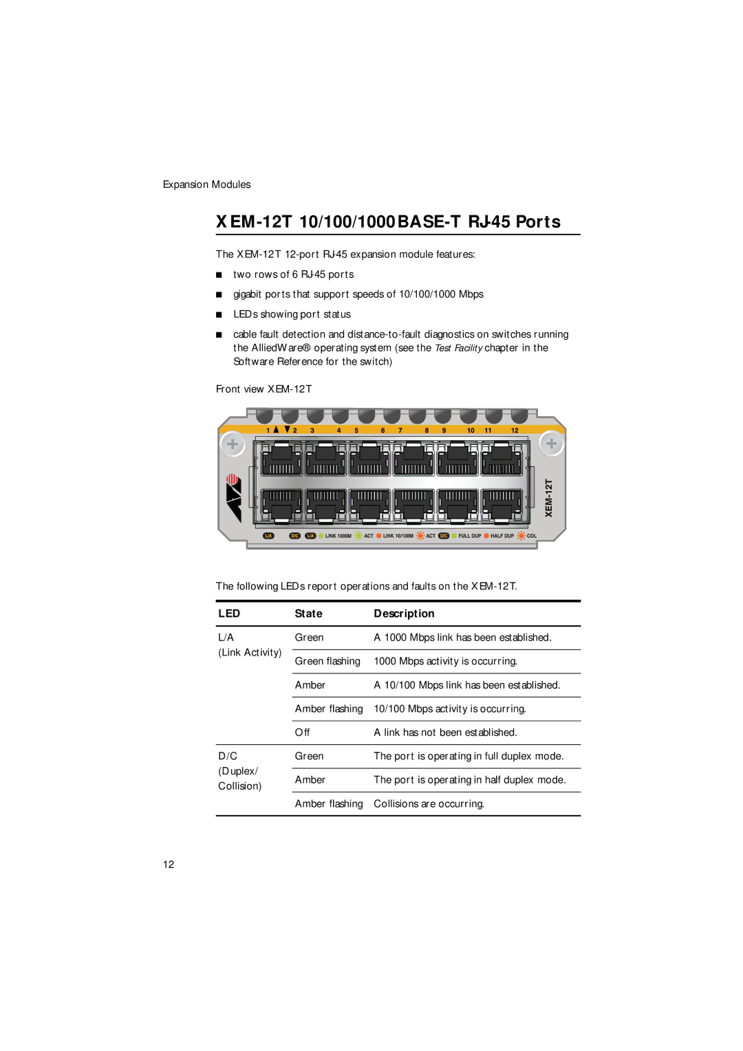 Allied Telesis XEM-2XP, x900 manual XEM-12T 10/100/1000BASE-T RJ-45 Ports 