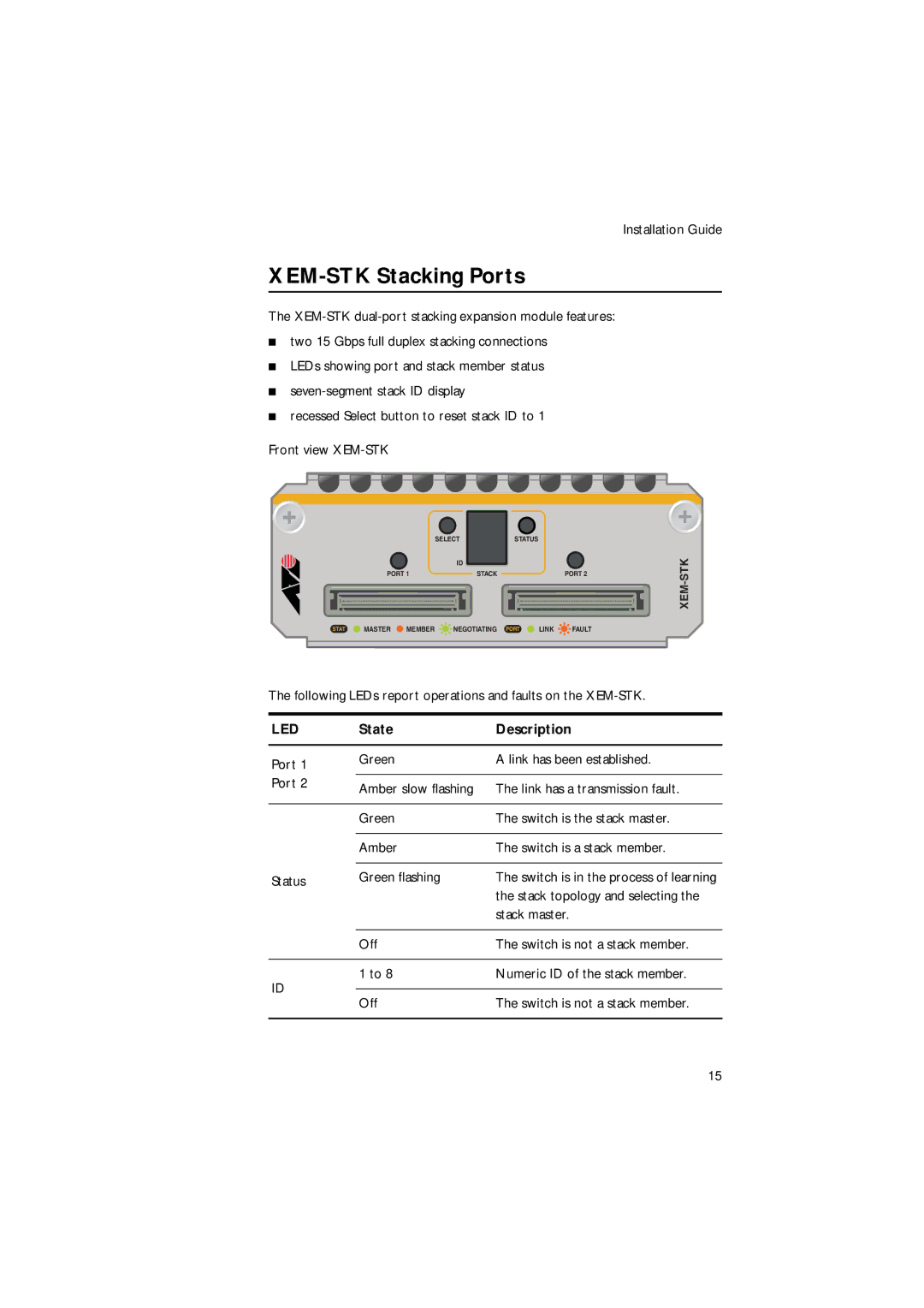 Allied Telesis x900, XEM-2XP manual XEM-STK Stacking Ports 