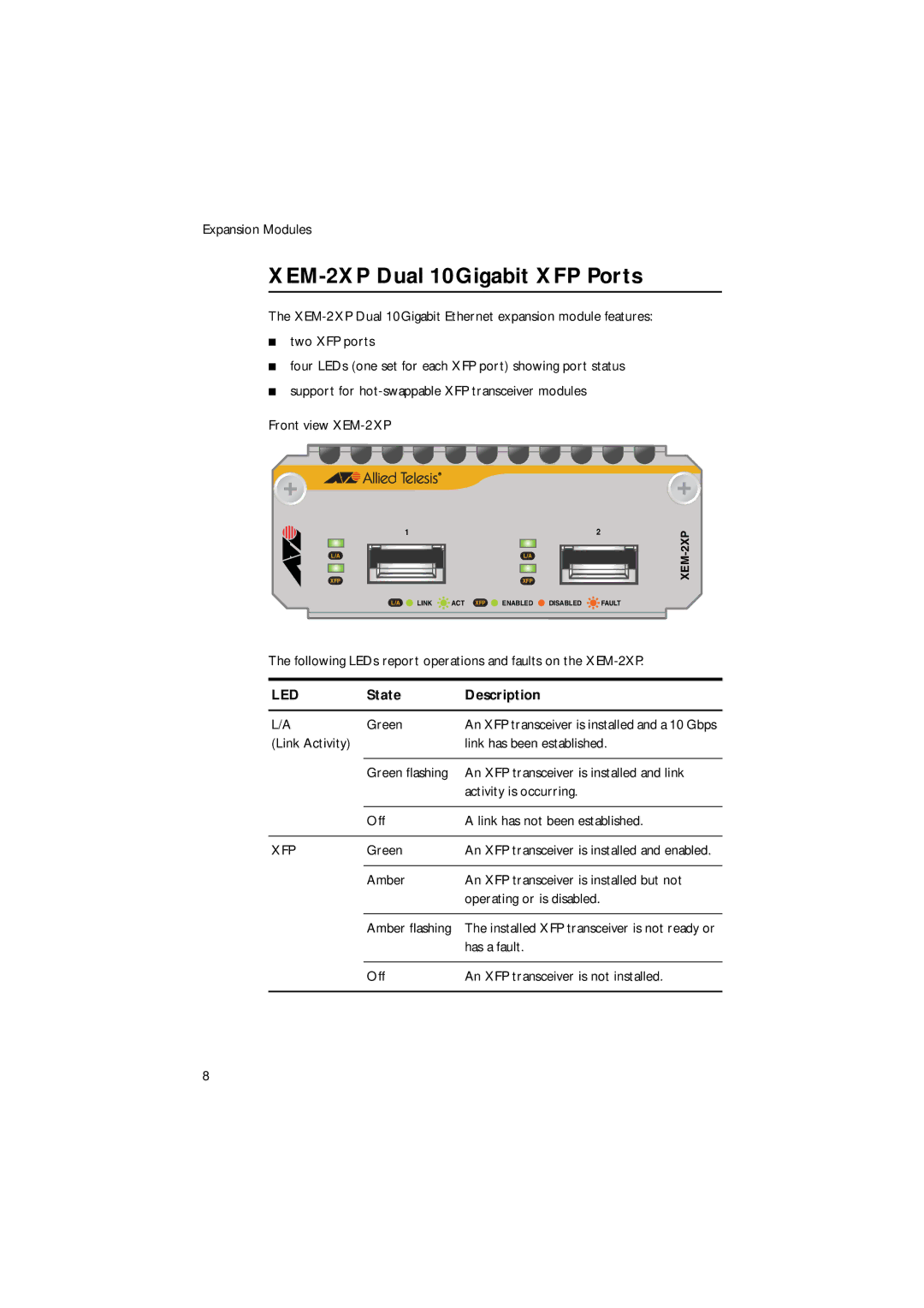 Allied Telesis x900 manual XEM-2XP Dual 10Gigabit XFP Ports 