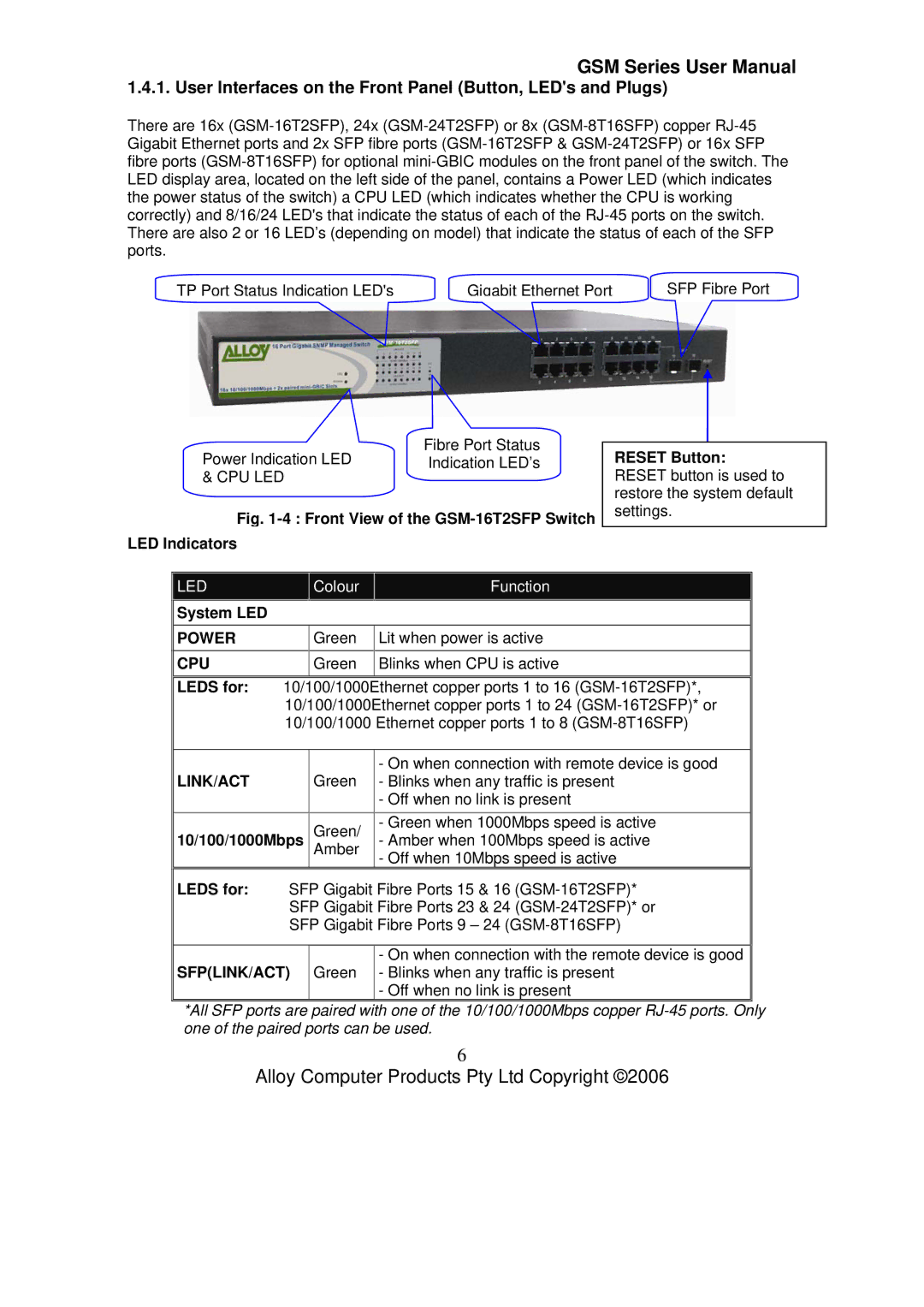 Alloy Computer Products GSM-8T16SFP User Interfaces on the Front Panel Button, LEDs and Plugs, System LED, Leds for 