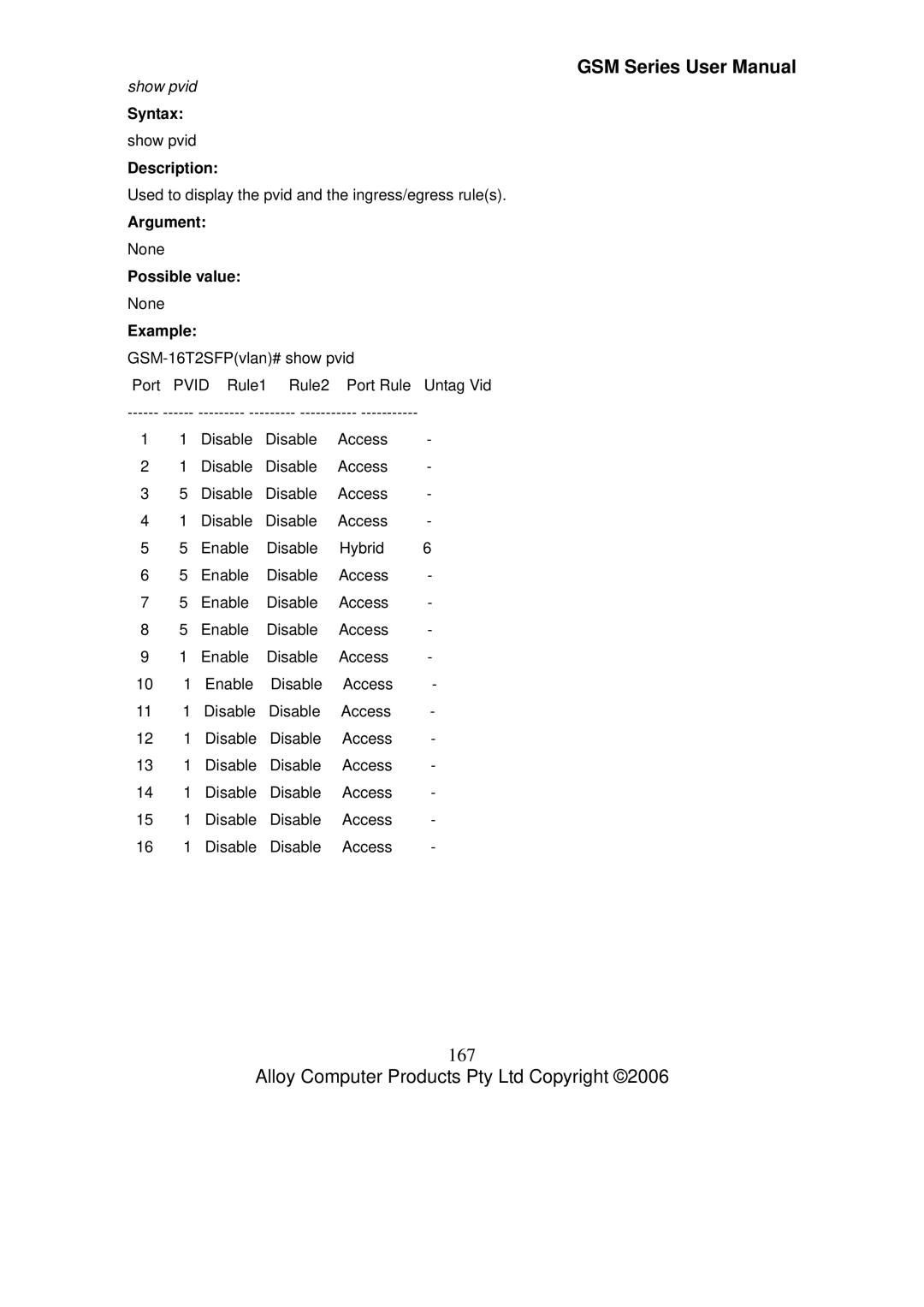 Alloy Computer Products GSM-24T2SFP, GSM-8T16SFP, GSM-16T2SFP user manual 167, Show pvid 