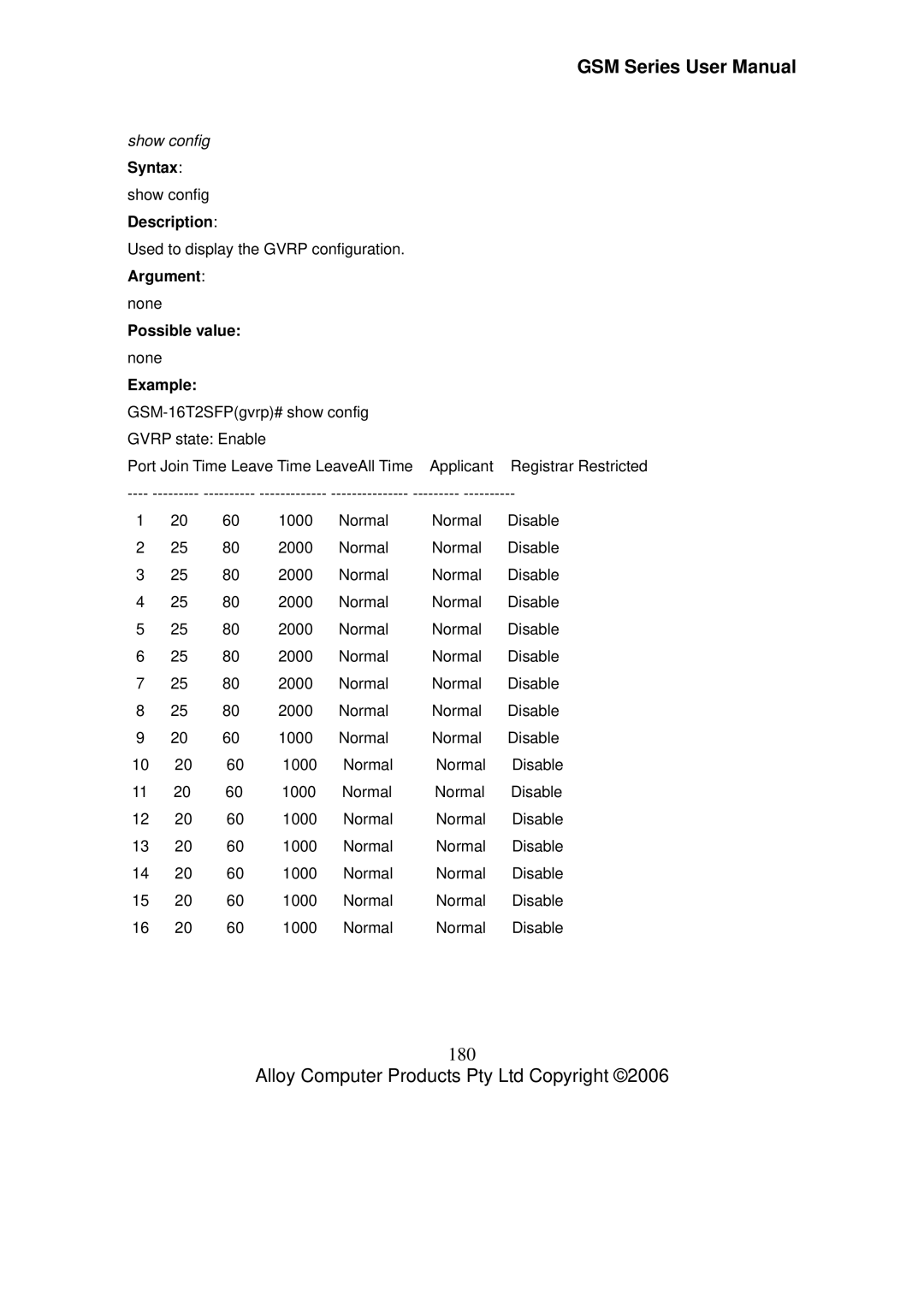 Alloy Computer Products GSM-8T16SFP, GSM-24T2SFP, GSM-16T2SFP user manual 180, Show config 