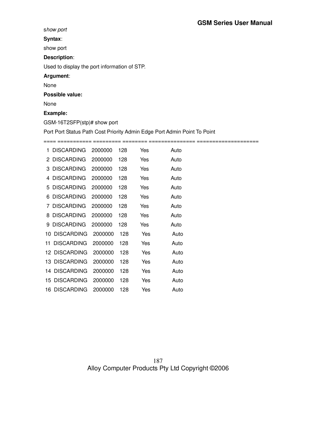 Alloy Computer Products GSM-16T2SFP, GSM-24T2SFP, GSM-8T16SFP user manual 187, Show port 