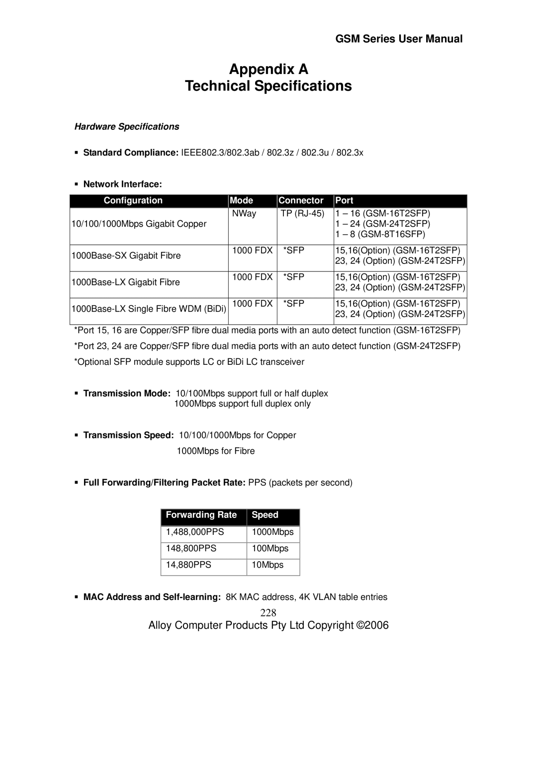 Alloy Computer Products GSM-8T16SFP, GSM-24T2SFP, GSM-16T2SFP user manual 228, ƒ Network Interface 