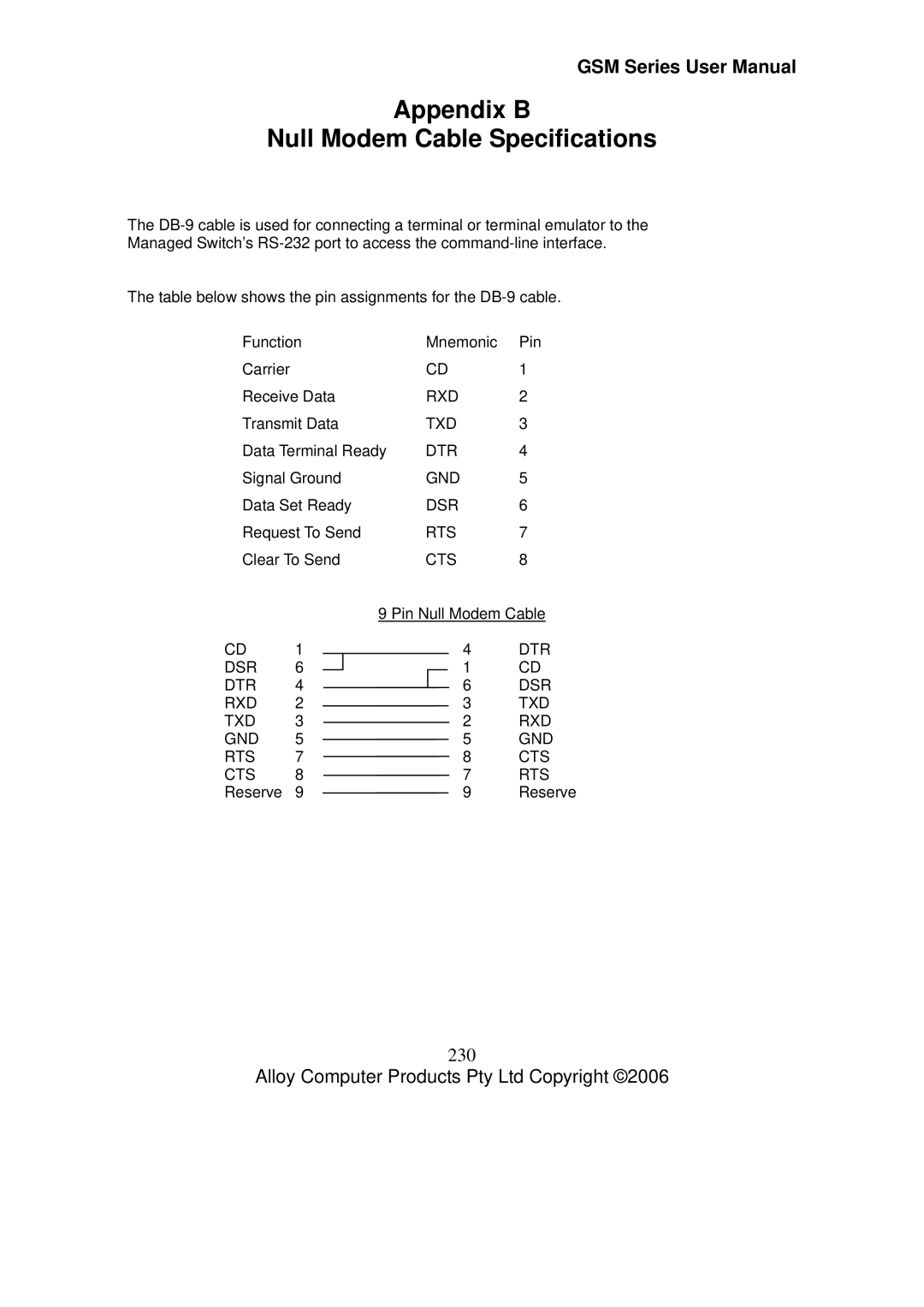 Alloy Computer Products GSM-24T2SFP, GSM-8T16SFP, GSM-16T2SFP user manual Appendix B Null Modem Cable Specifications, 230 