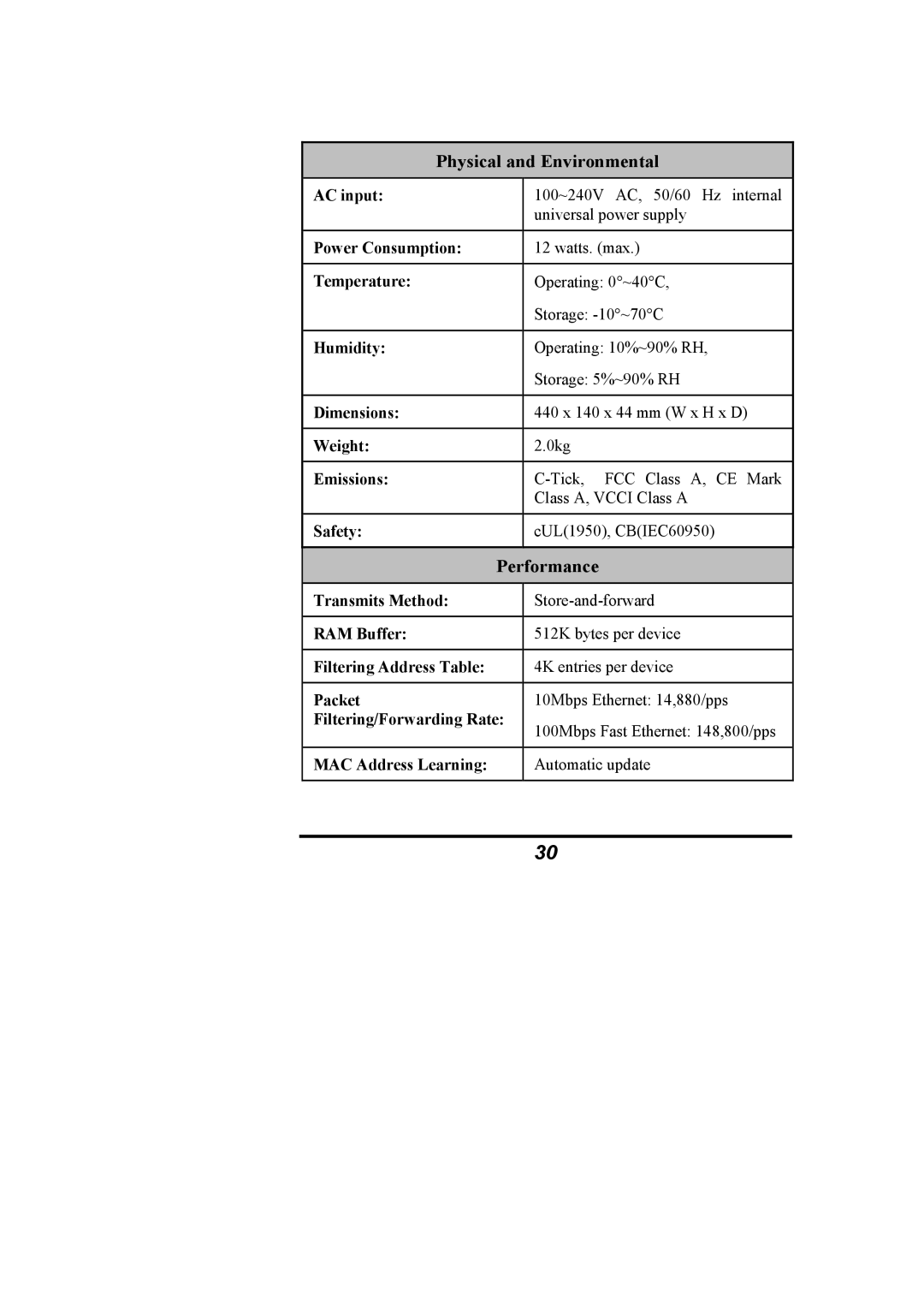 Alloy Computer Products NS-16T01FS manual Physical and Environmental, Performance 