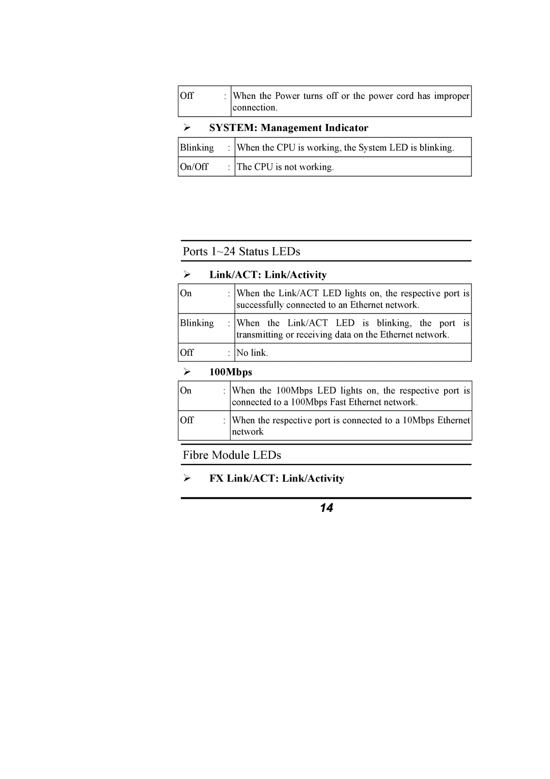 Alloy Computer Products NS-24T01FS manual Ports 1~24 Status LEDs, Fibre Module LEDs 