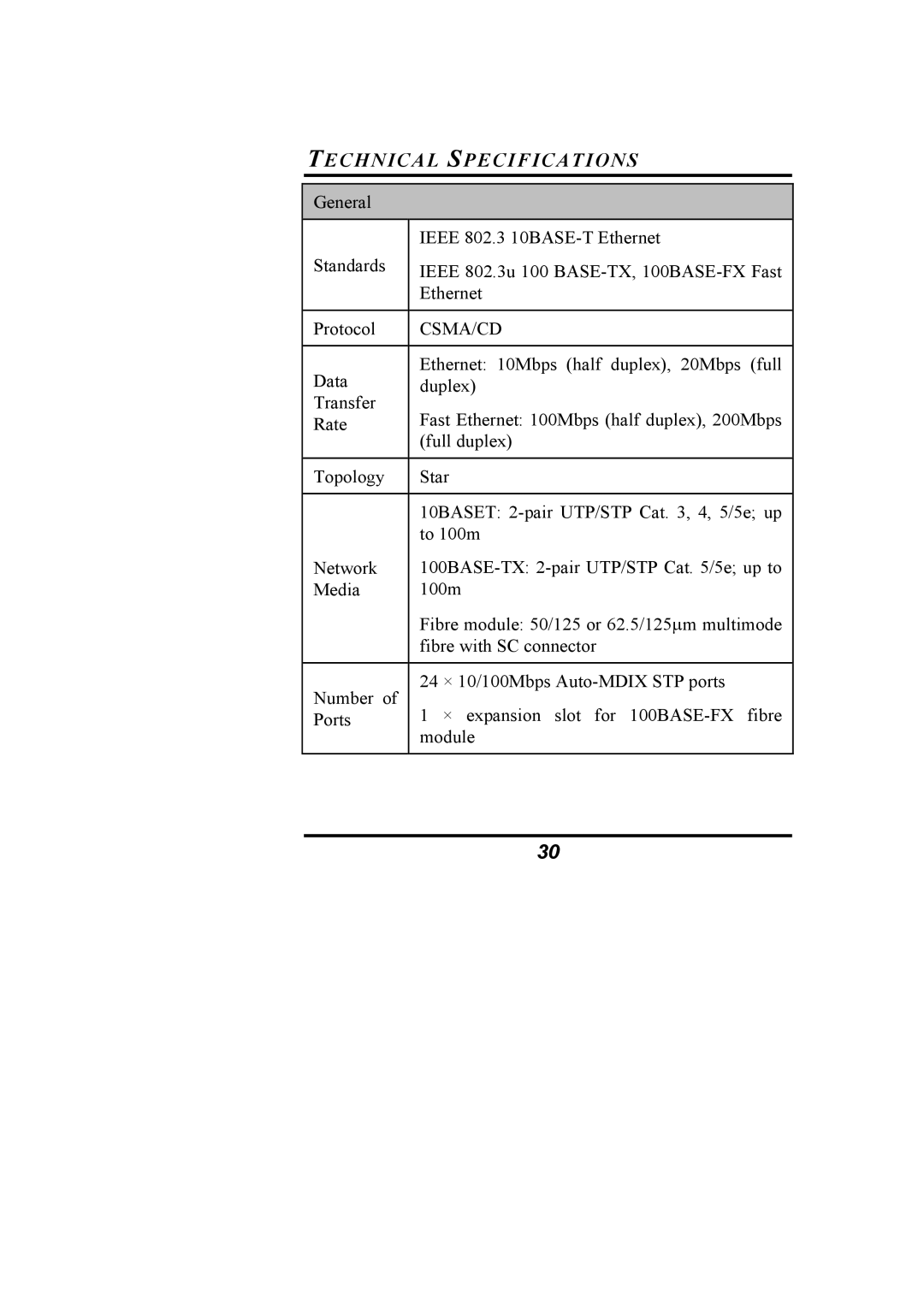 Alloy Computer Products NS-24T01FS manual Technical Specifications, Csma/Cd 