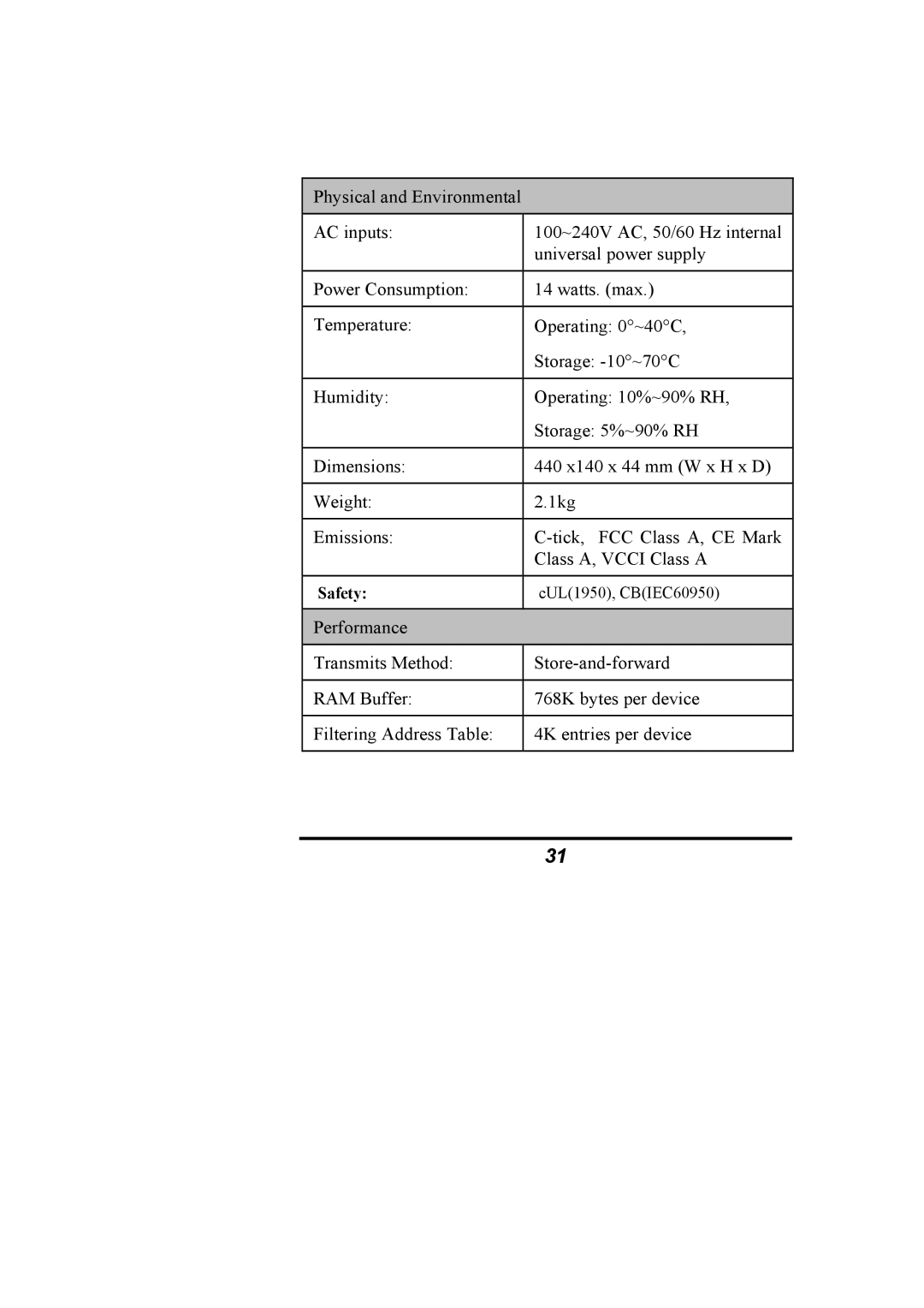 Alloy Computer Products NS-24T01FS manual Safety 