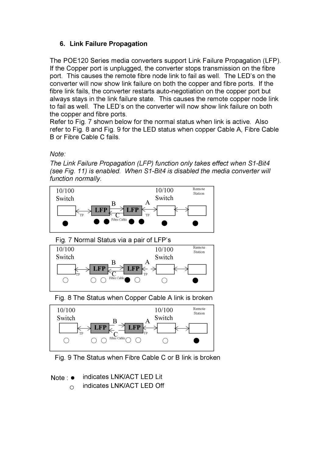 Alloy Computer Products POE120 Series manual Link Failure Propagation, Normal Status via a pair of LFP’s 