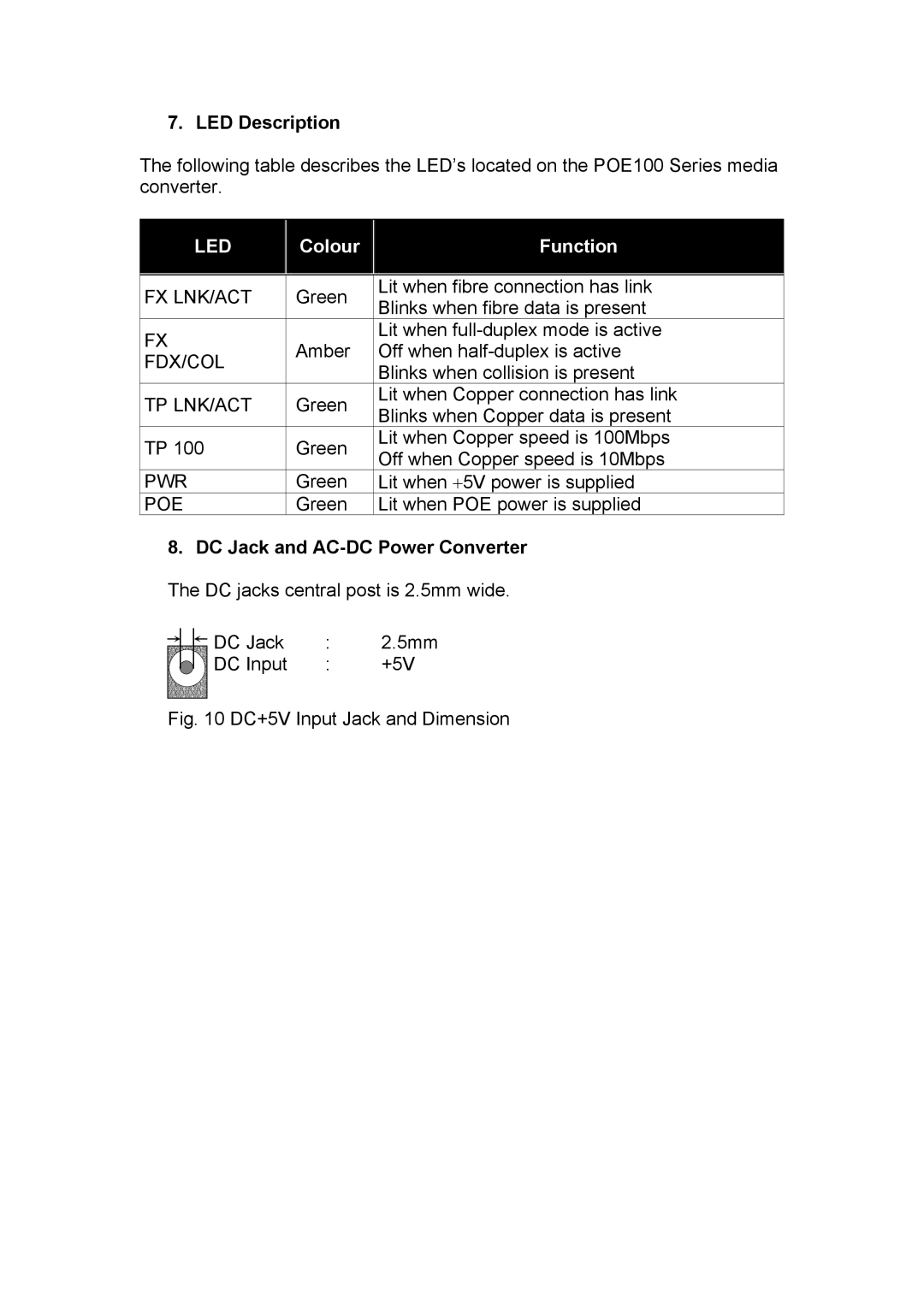 Alloy Computer Products POE120 Series manual LED Description, Colour Function, DC Jack and AC-DC Power Converter 