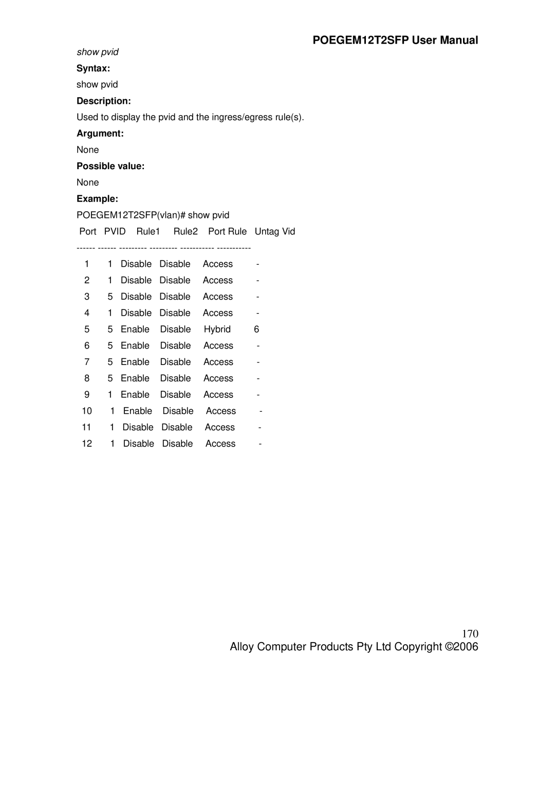 Alloy Computer Products POEGEM12T2SFP user manual 170, Show pvid 