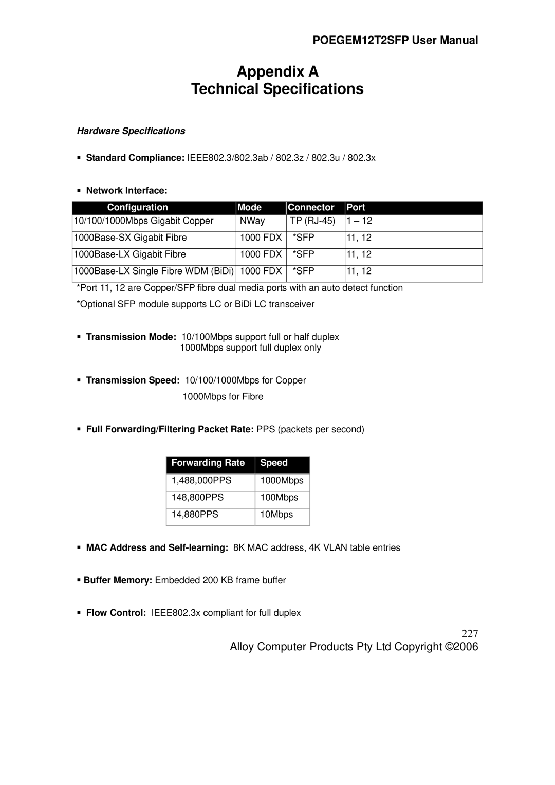 Alloy Computer Products POEGEM12T2SFP user manual 227, ƒ Network Interface 