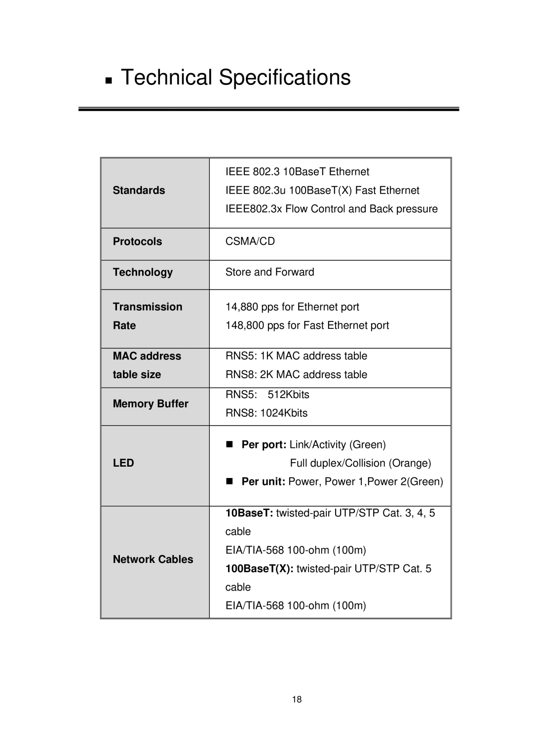 Alloy Computer Products RNS5 Standards, Protocols, Technology, Transmission, Rate, MAC address, Table size, Memory Buffer 