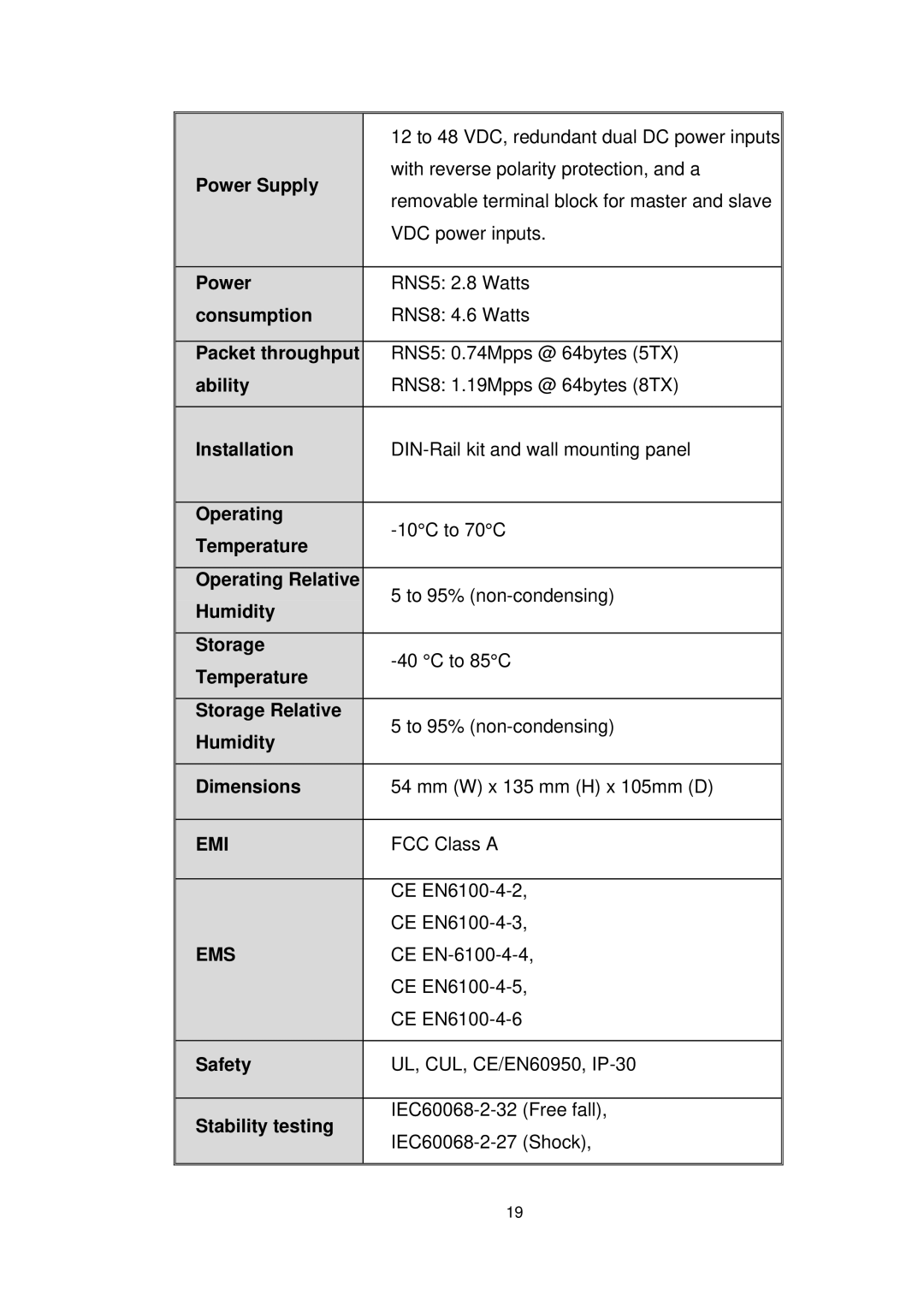 Alloy Computer Products RNS8 Power Supply, Consumption, Packet throughput, Ability, Installation, Operating, Temperature 