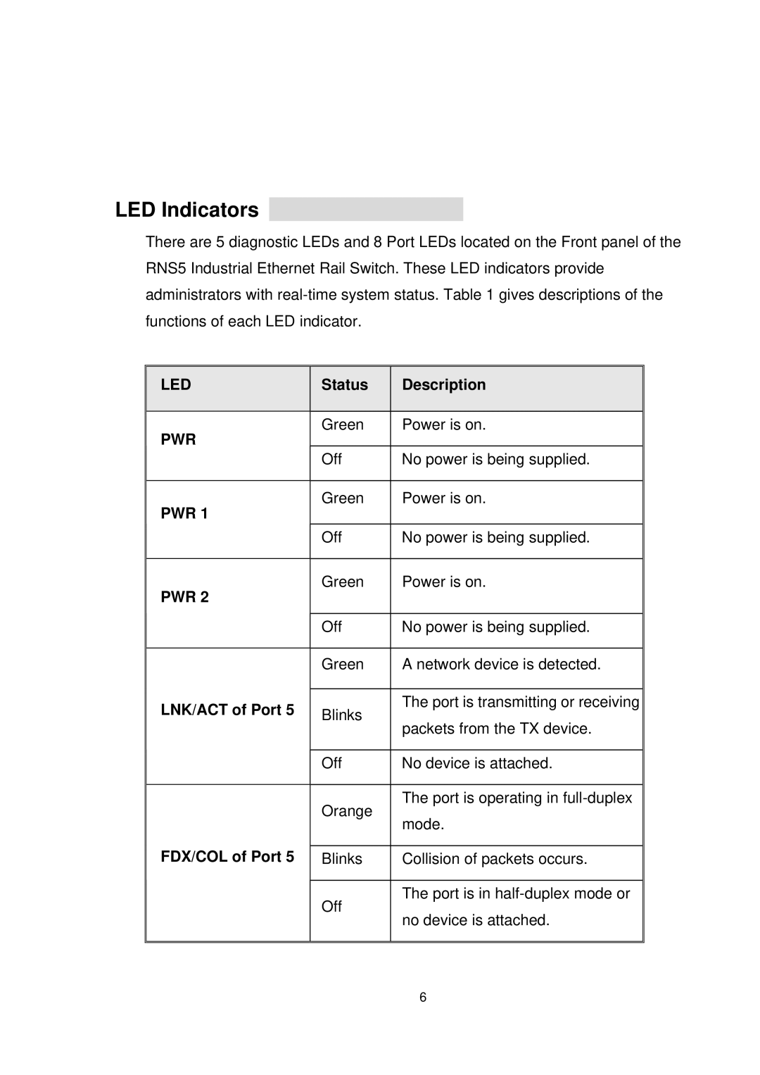 Alloy Computer Products RNS5, RNS8 user manual LED Indicators, Status Description, LNK/ACT of Port, FDX/COL of Port 