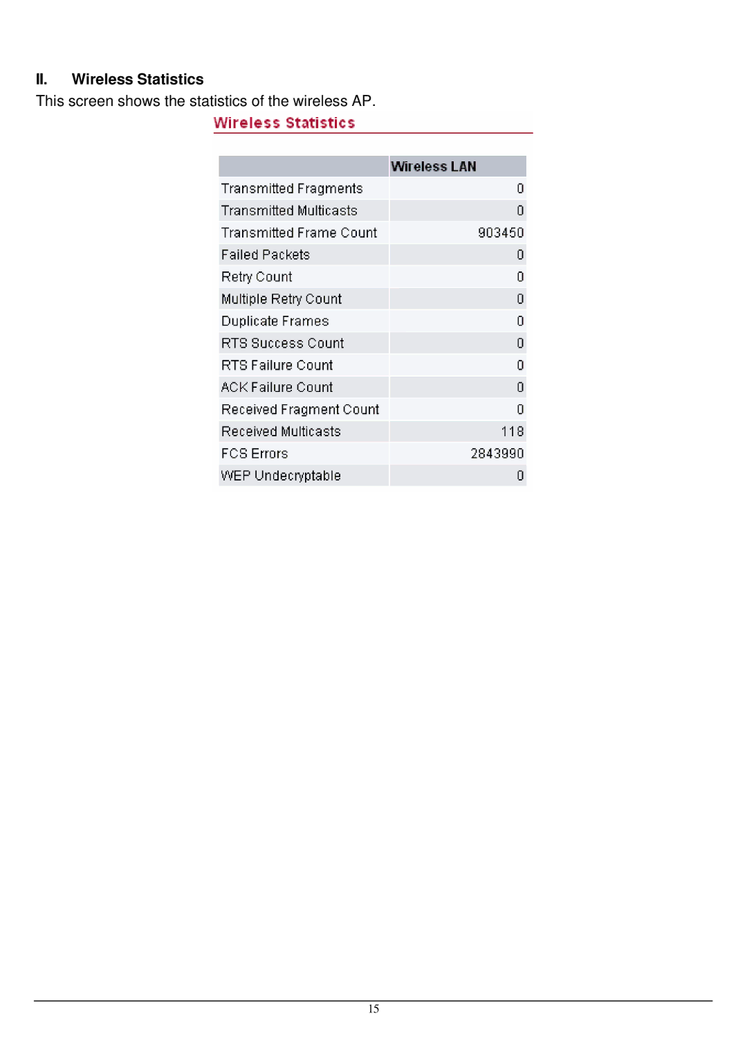 Alloy Computer Products WDS2454AP manual II. Wireless Statistics 