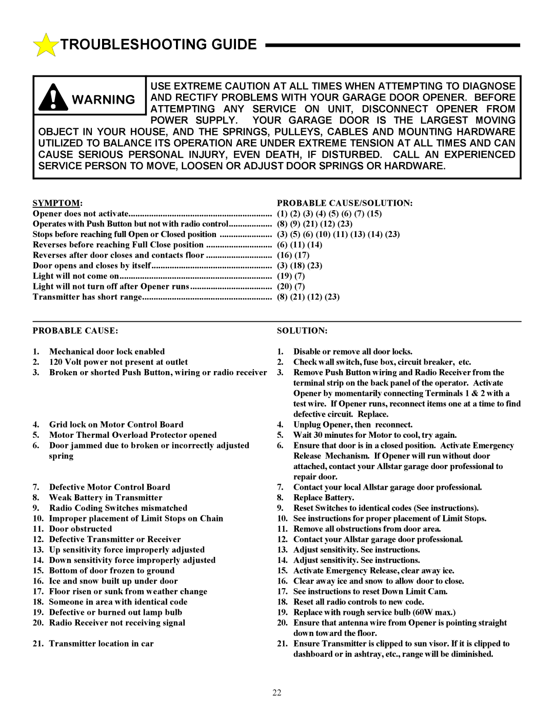 Allstar Products Group ACJ9500, AC9300 Troubleshooting Guide, Symptom Probable CAUSE/SOLUTION, Probable Cause, Solution 