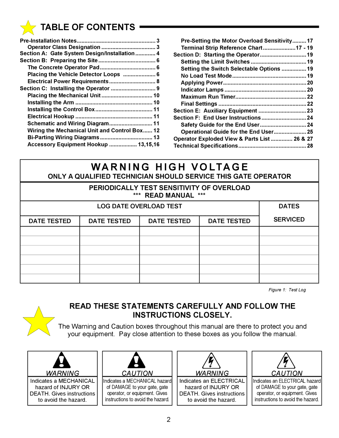 Allstar Products Group ANSI/UL 325 owner manual Wa R N I N G H I G H V O Lta G E, Table of Contents 