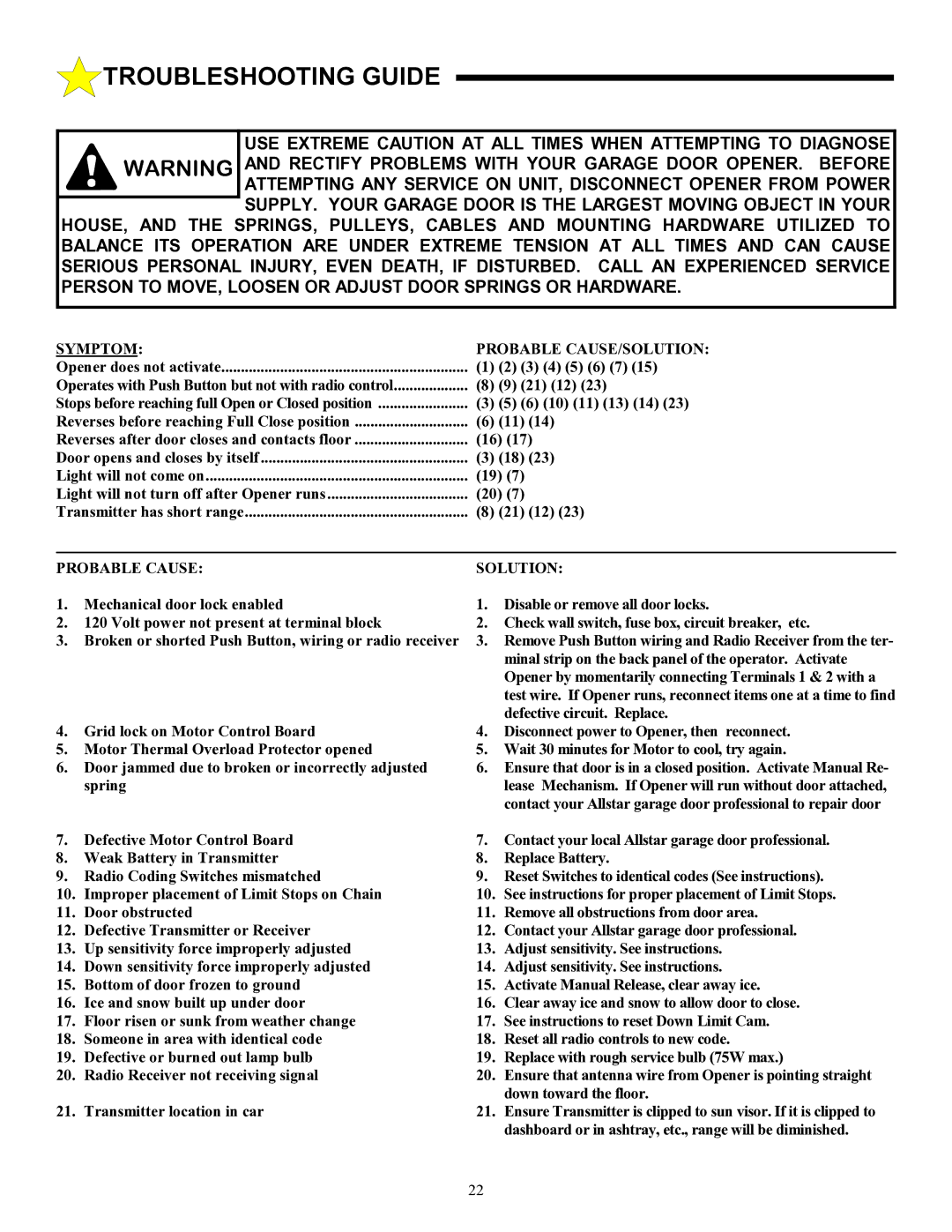 Allstar Products Group LT 50 owner manual Troubleshooting Guide, Symptom Probable CAUSE/SOLUTION 