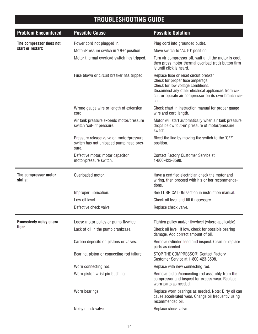 AllTrade 540010 Troubleshooting Guide, Compressor does not start or restart, Compressor motor, Stalls, Tion 
