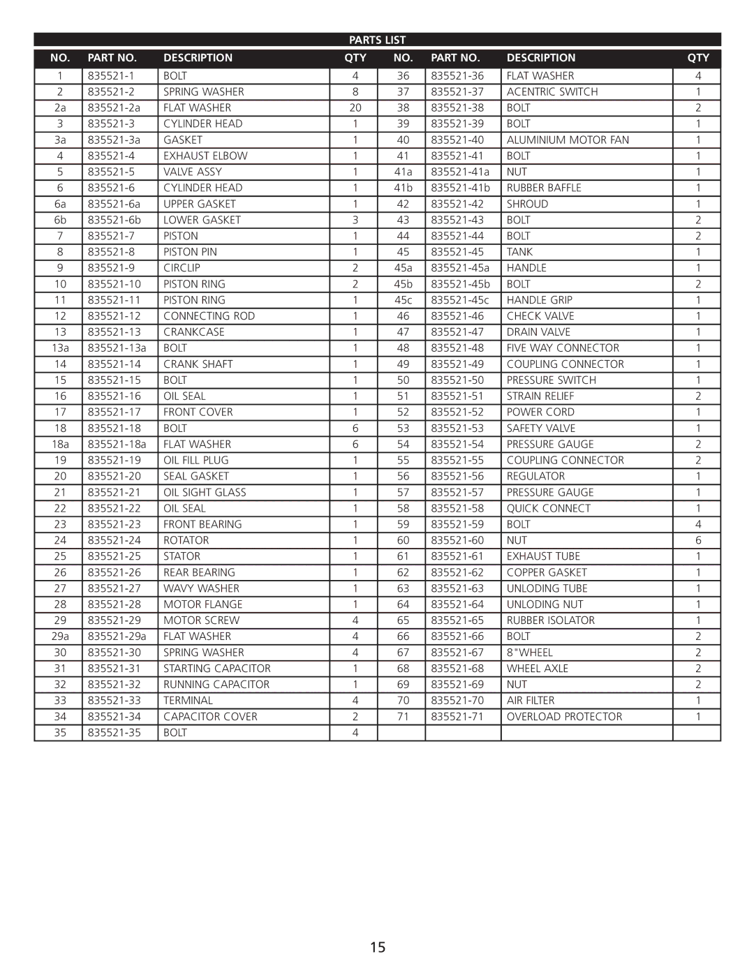 AllTrade 835521 manual Parts List Description QTY 