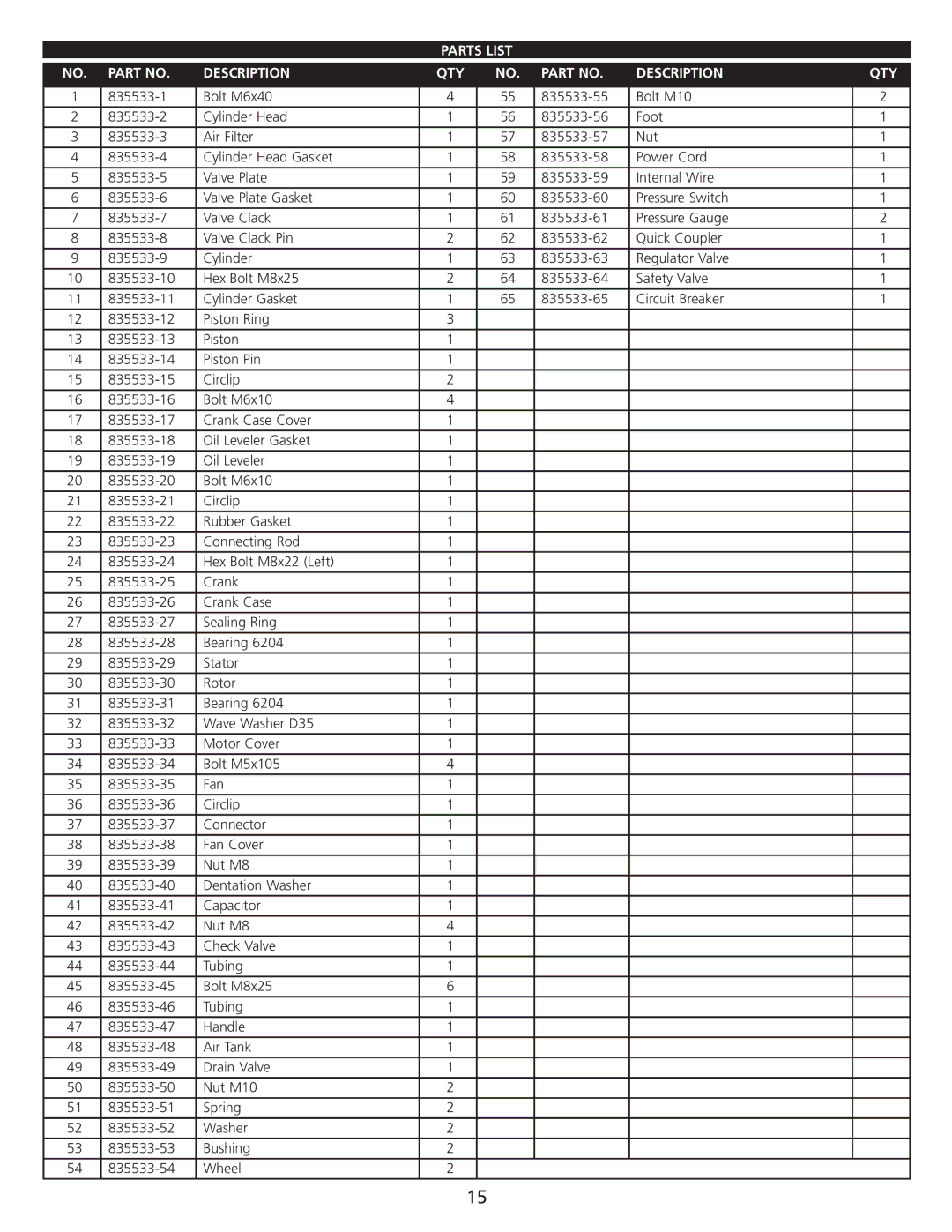 AllTrade 835533 manual Parts List Description QTY, Qty 