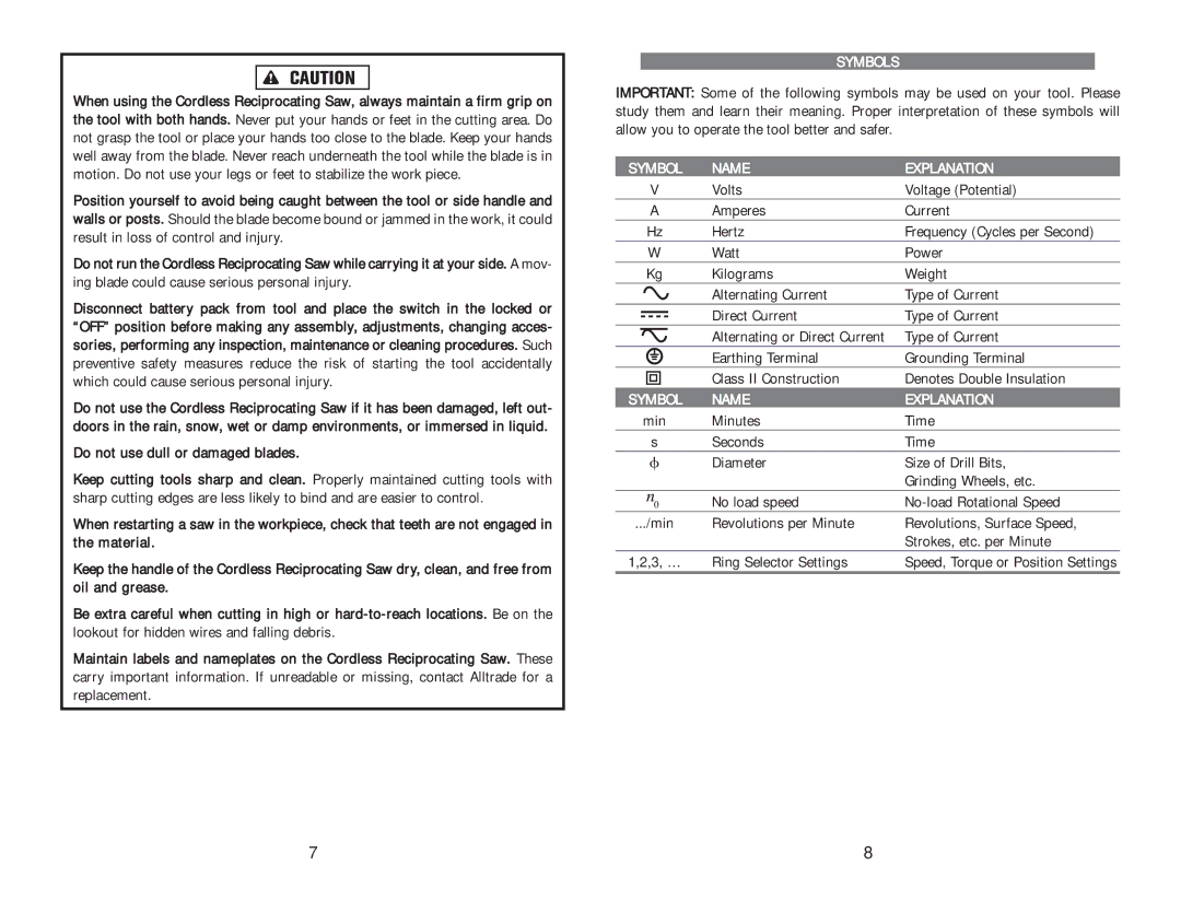 AllTrade COMPONENT #690551-1HR instruction manual Symbols, Symbol Name Explanation 