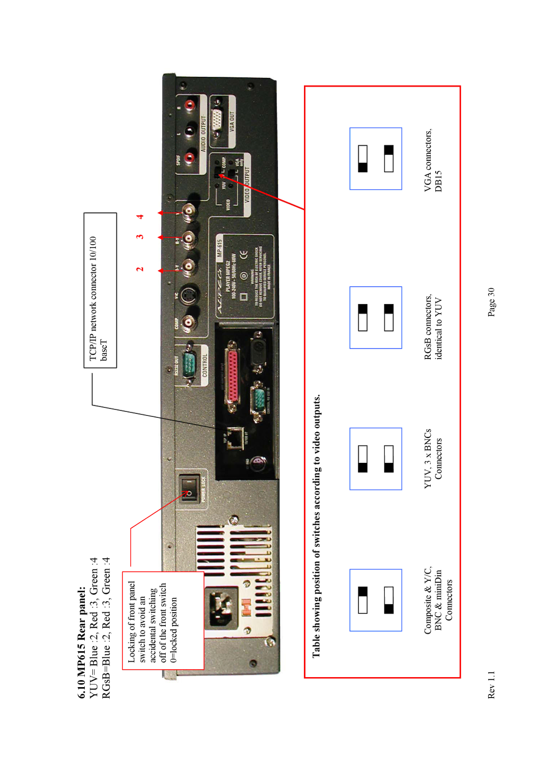 Alpes USA MP615/MP107 manual Identical to YUV DB15 