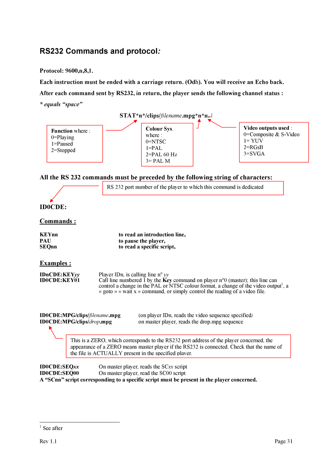 Alpes USA MP615/MP107 manual RS232 Commands and protocol 