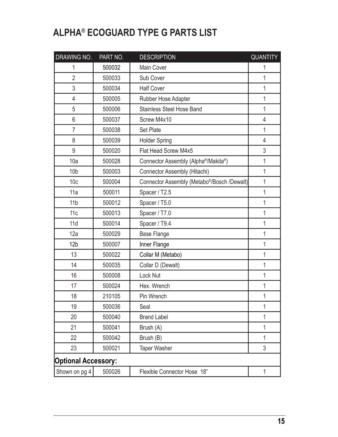 Alpha Tool.Com.HK Limited ECOGRDGR instruction manual Alpha Ecoguard Type G Parts List, Drawing no Description Quantity 