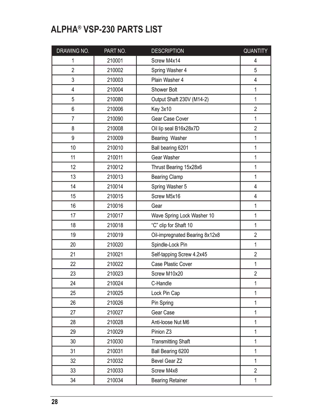 Alpha Tool.Com.HK Limited instruction manual Alpha VSP-230 Parts List, Drawing no Description Quantity 