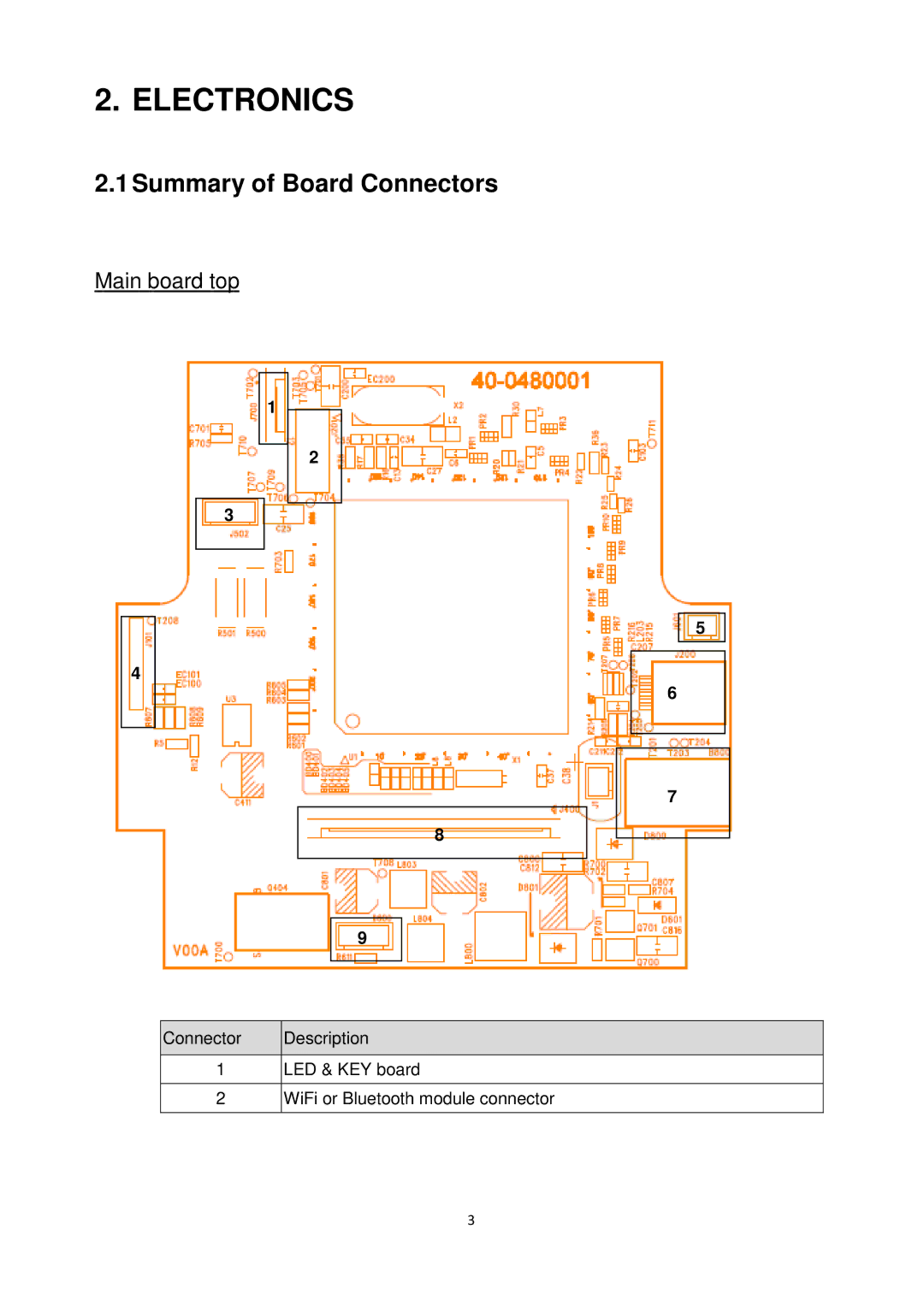 Alpha Vision Tech Alpha-3R service manual Electronics, Summary of Board Connectors 