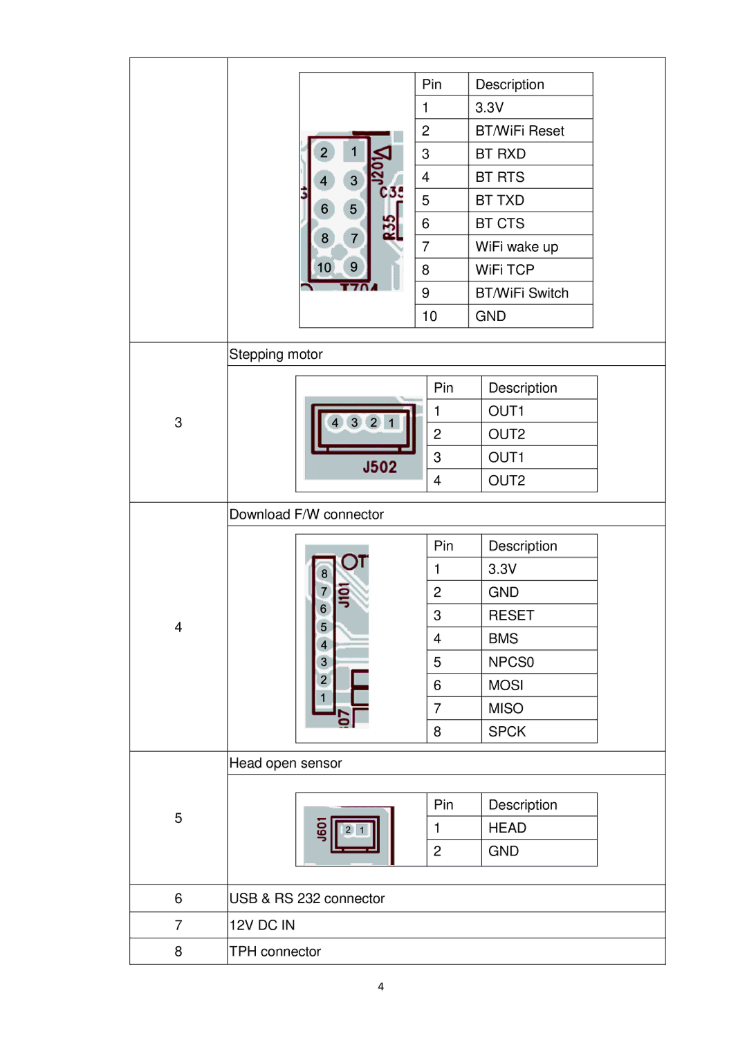 Alpha Vision Tech Alpha-3R service manual Bt Rxd 