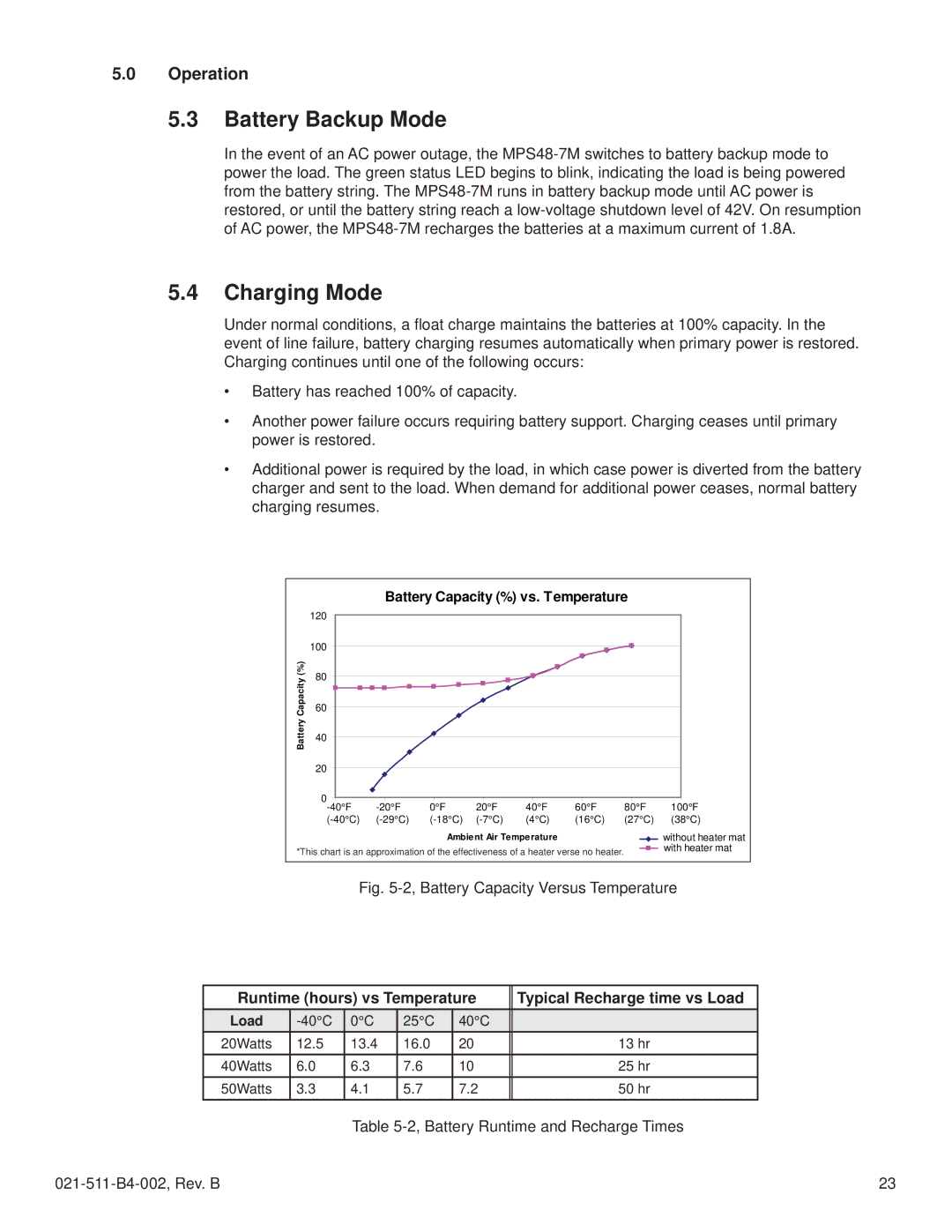 Alpha Vision Tech MPS48-7M Battery Backup Mode, Charging Mode, Runtime hours vs Temperature Typical Recharge time vs Load 