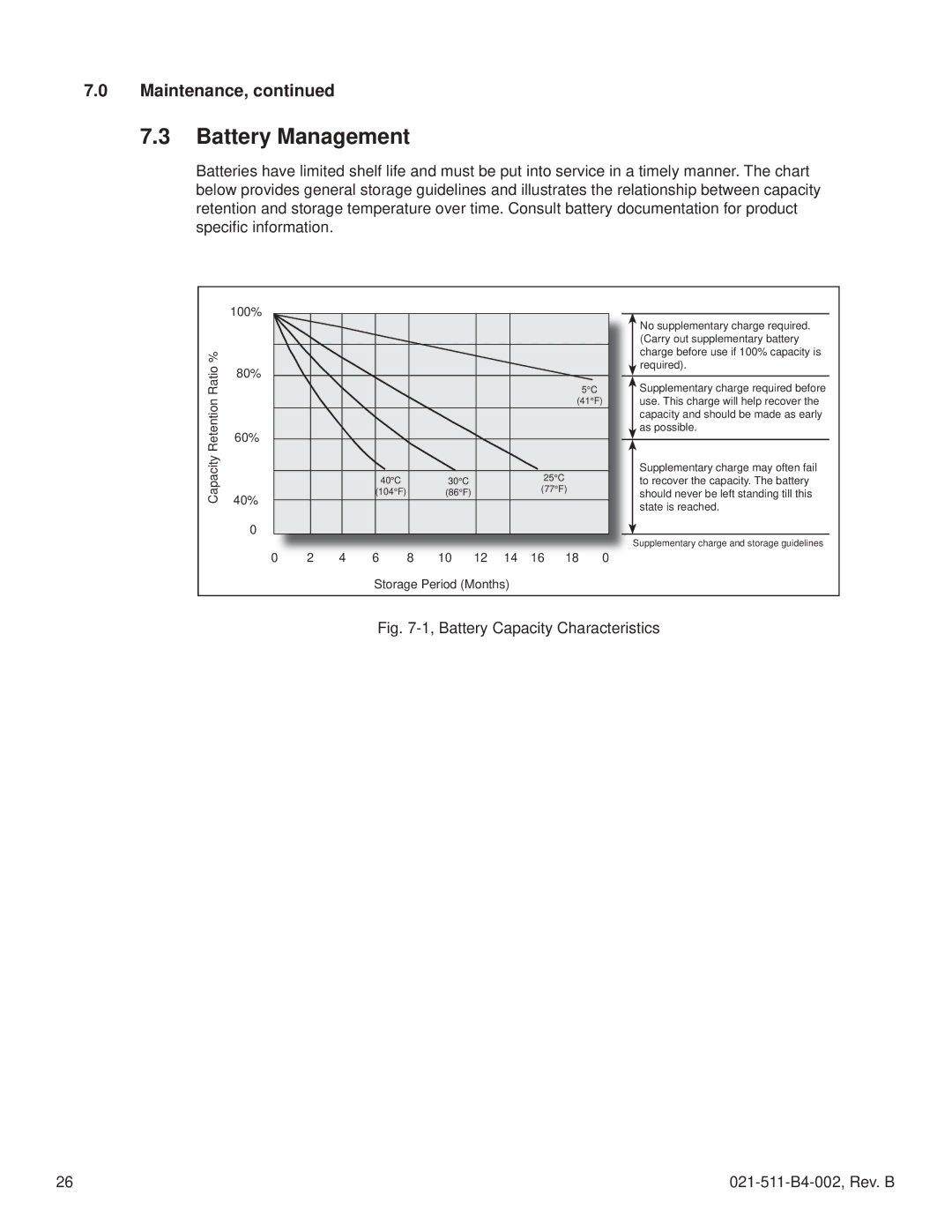 Alpha Vision Tech MPS48-7M technical manual Battery Management, 40% 