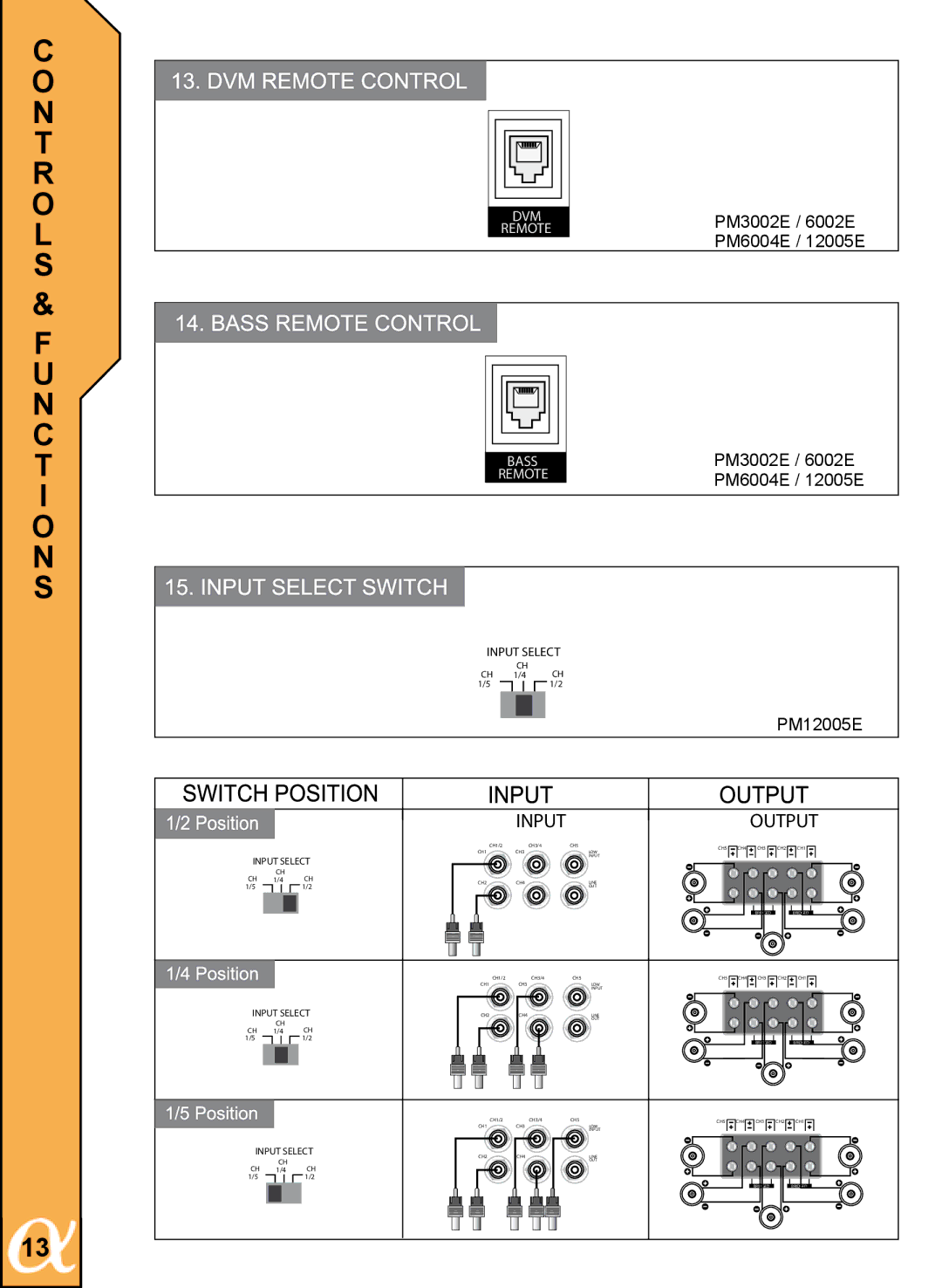 Alphasonik PM6004E, PM3002E, PM12005E, PM6002E, PM1600DE manual Input Output 