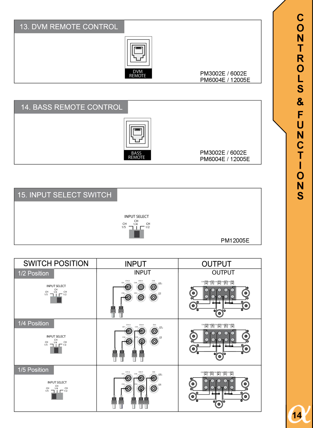 Alphasonik PM3002E, PM12005E, PM6002E, PM1600DE, PM6004E manual CH5 CH4 CH3 CH2 CH1 