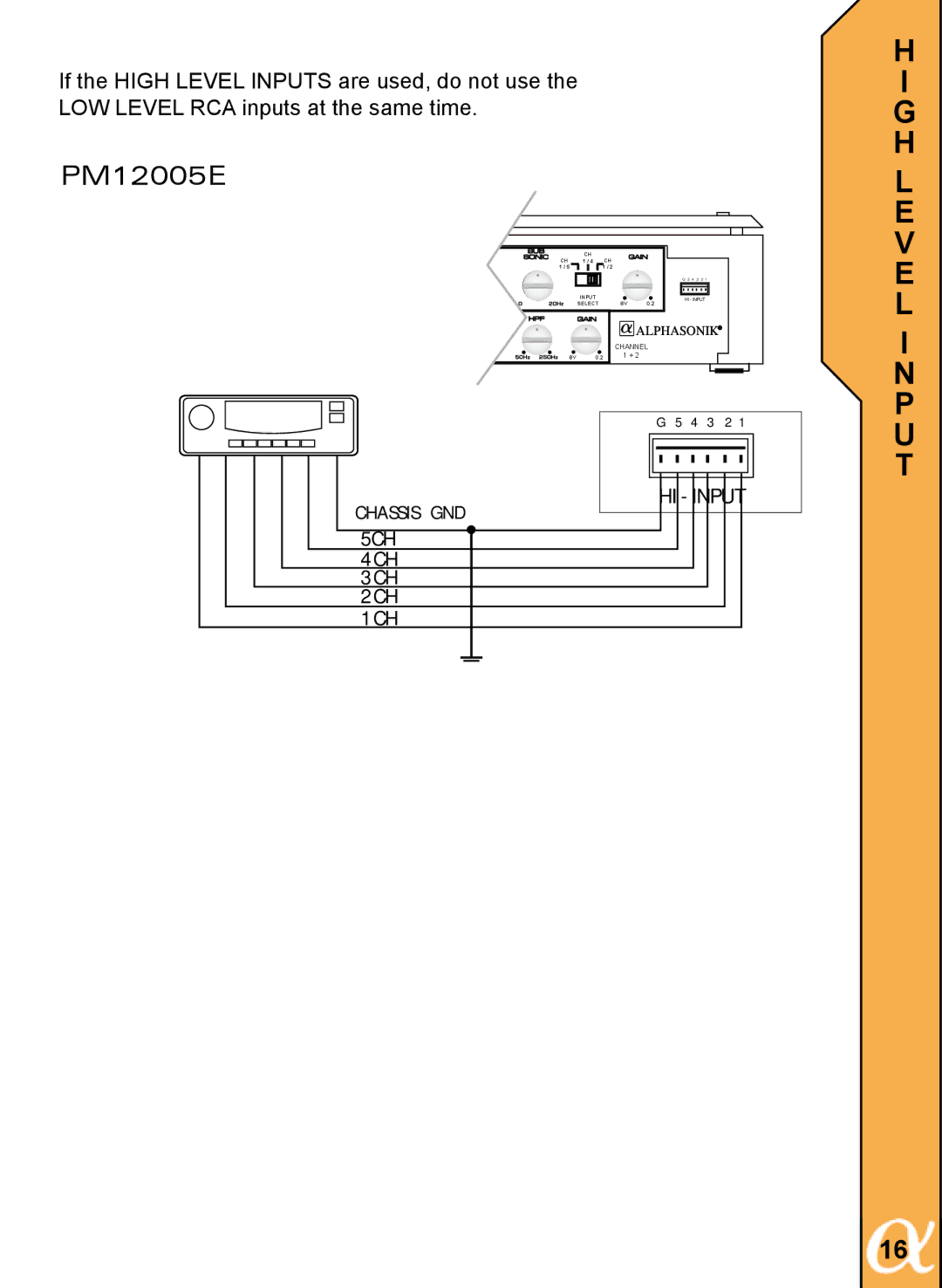 Alphasonik PM6002E, PM3002E, PM12005E, PM1600DE, PM6004E manual L E V E L I N P 