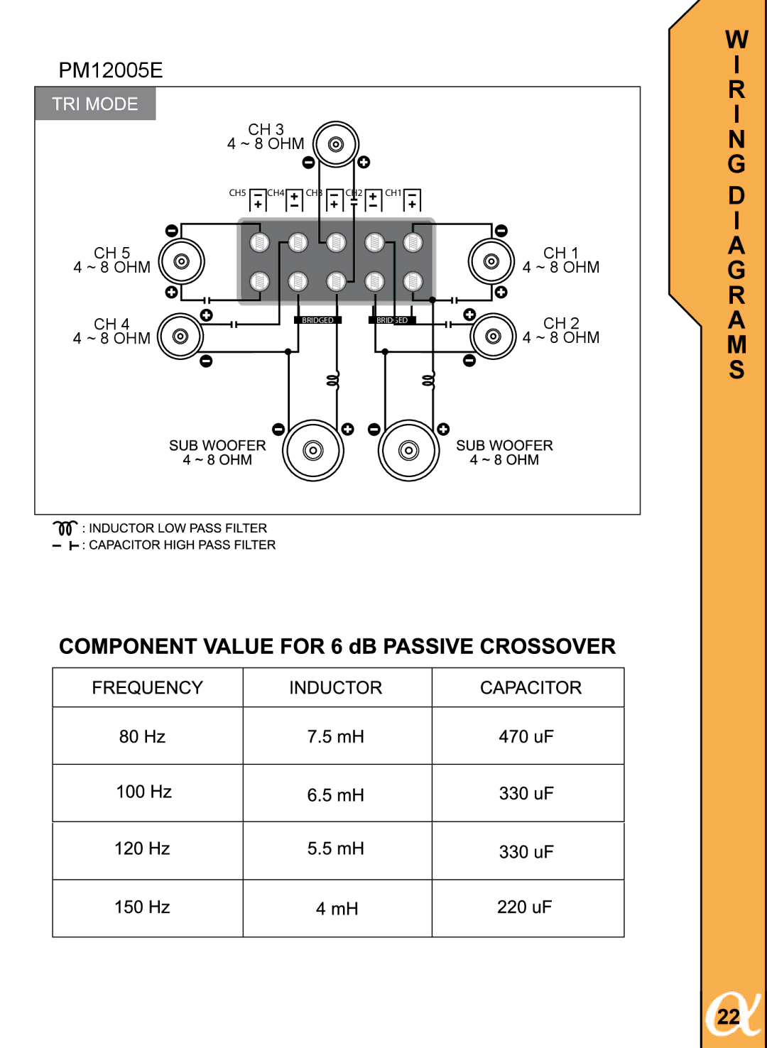 Alphasonik PM1600DE, PM3002E, PM12005E, PM6002E, PM6004E manual CH5 CH4 CH3 CH2 CH1 