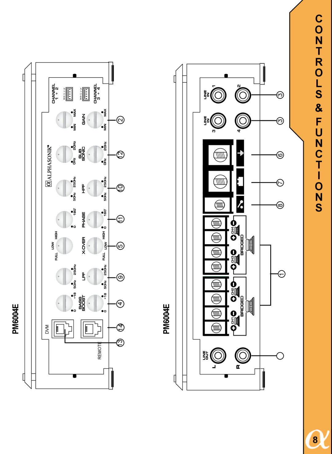 Alphasonik PM6004E, PM3002E, PM12005E, PM6002E, PM1600DE manual 