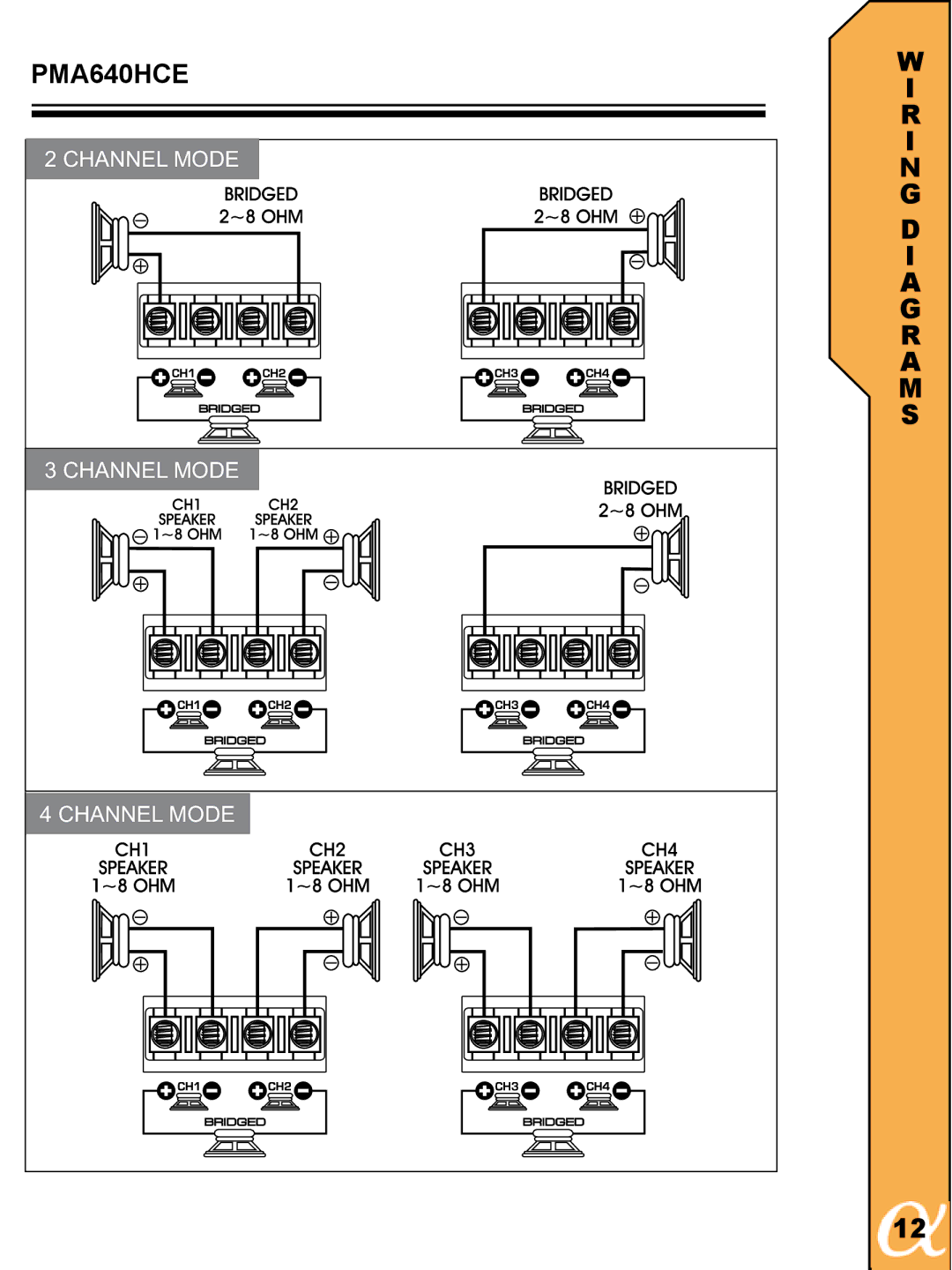 Alphasonik PMA1000HCE, PMA640HCE, PMA600HCE owner manual Channel Mode 