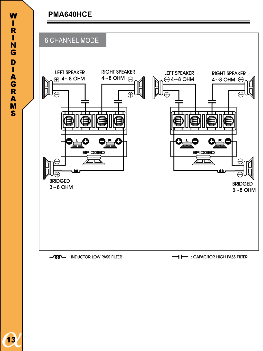 Alphasonik PMA600HCE, PMA1000HCE owner manual PMA640HCE 